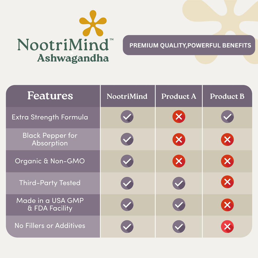 nootrimind Organic Ashwagandha Extra Strength – Stress, Mood & Energy Support with Black Pepper | 60 Capsules | Non-GMO, Vegan, Gluten Free
