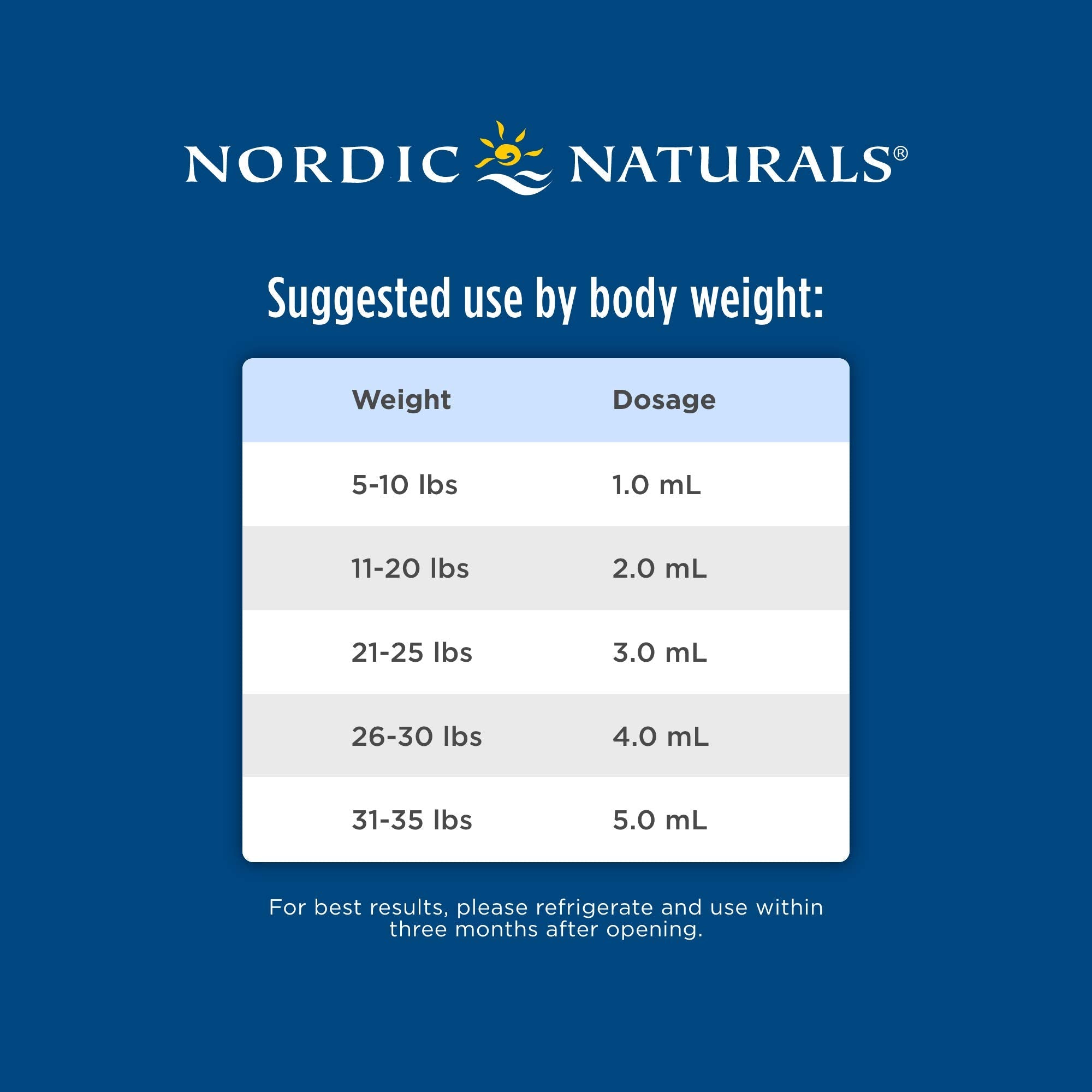 Nordic Naturals Baby’s DHA Unflavored 2oz – 1050 mg Omega-3 + 300 IU D3