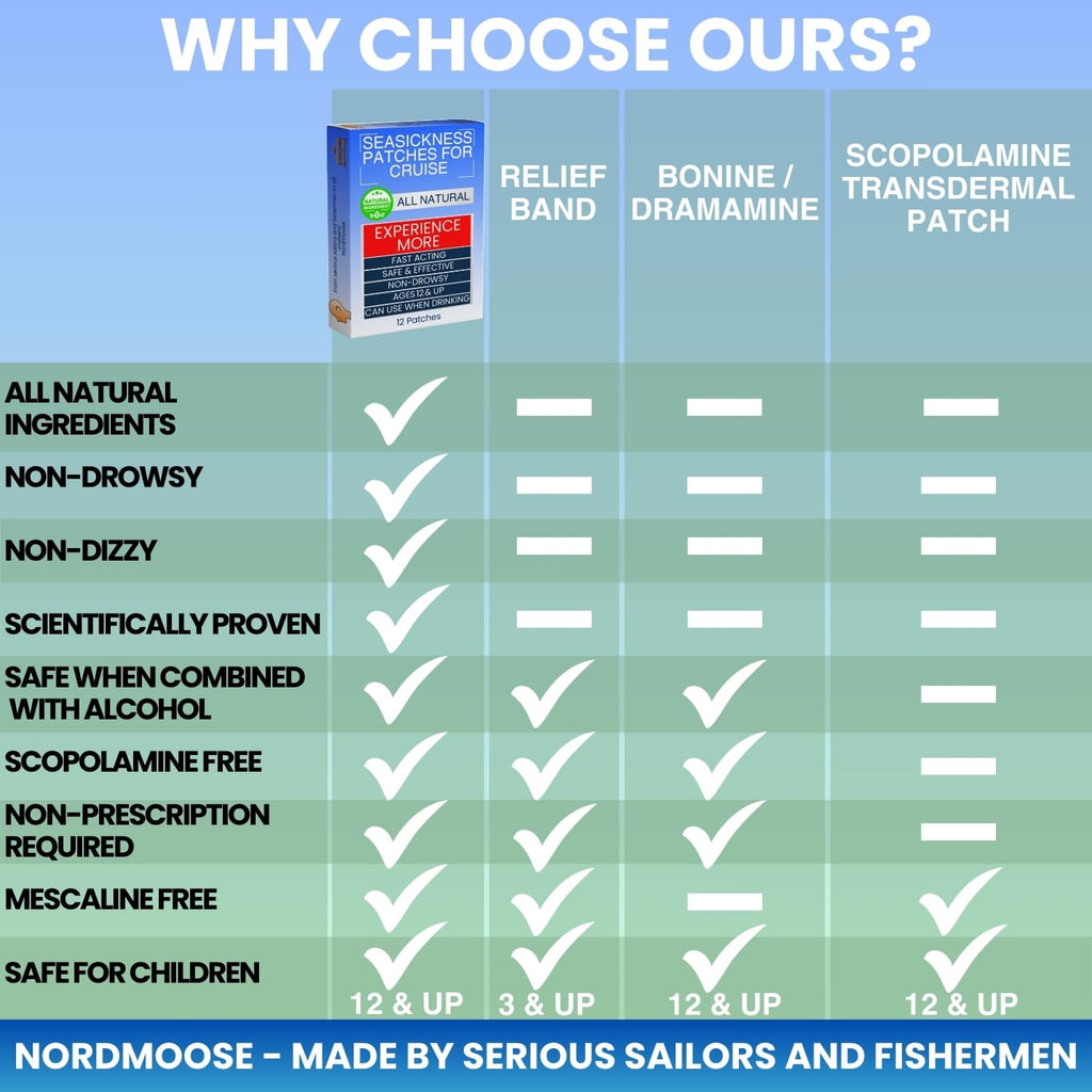 Nordmoose Sea Sickness Patches for Cruise - All Natural Non-Drowsy Motion Sickness Patches (3 Pack)