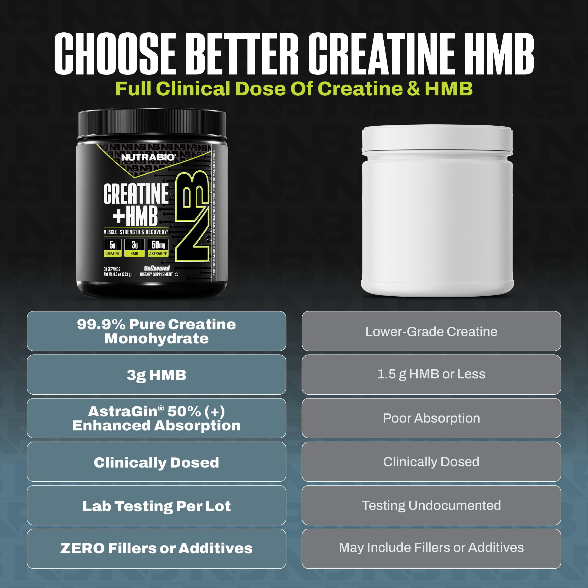 NutraBio Creatine + HMB – Creatine Monohydrate with HMB Powder for Muscle Growth & Strength, 30 Servings (Unflavored)
