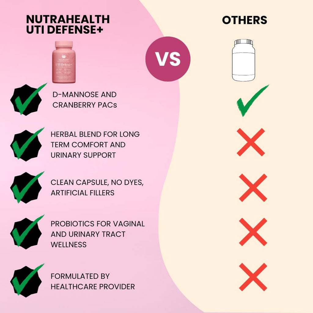 NutraHealth UTI Defense+ | D-Mannose, Cranberry & Hibiscus for Women