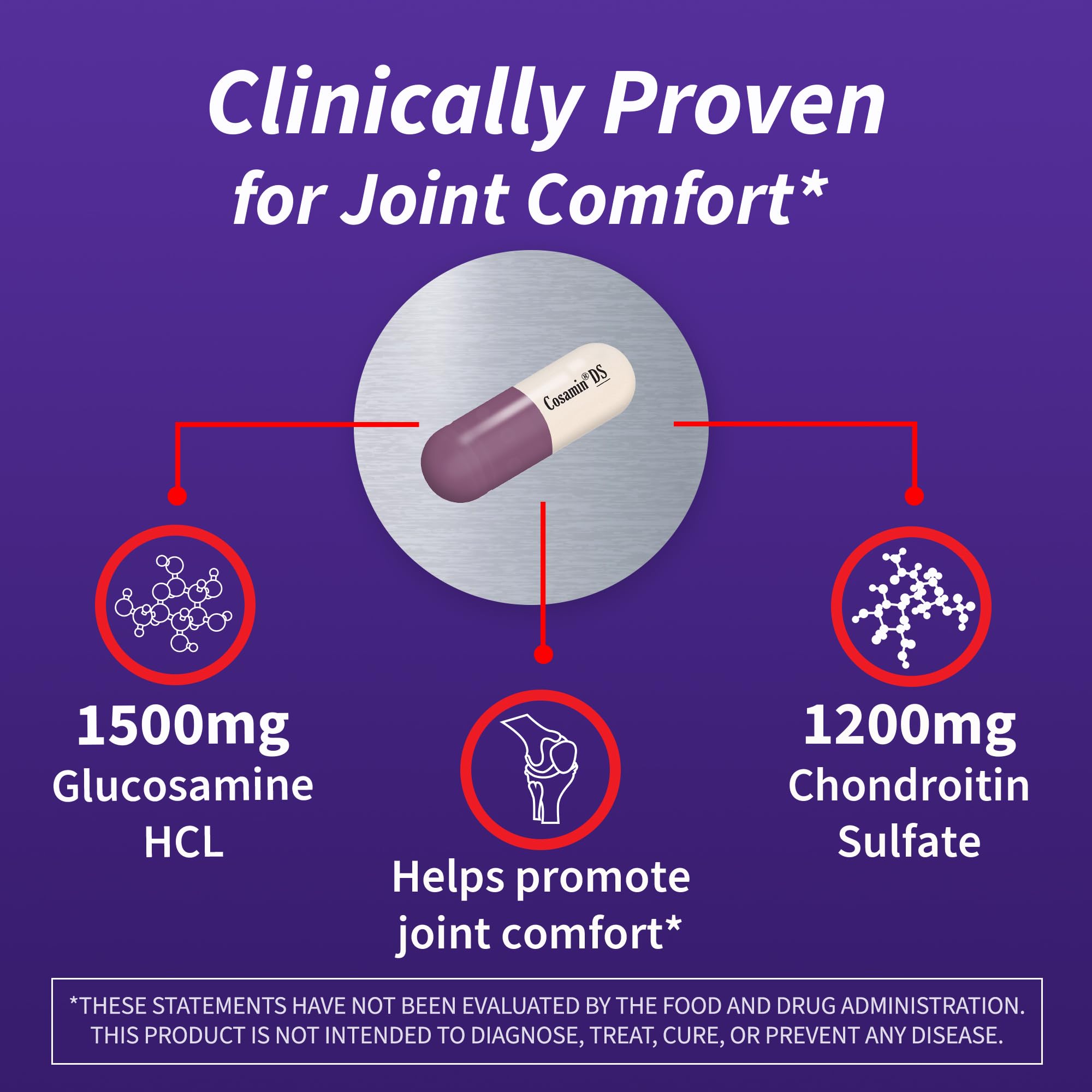 Cosamin DS Joint Health Supplement by Nutramax Laboratories – Glucosamine & Chondroitin, 180 Capsules