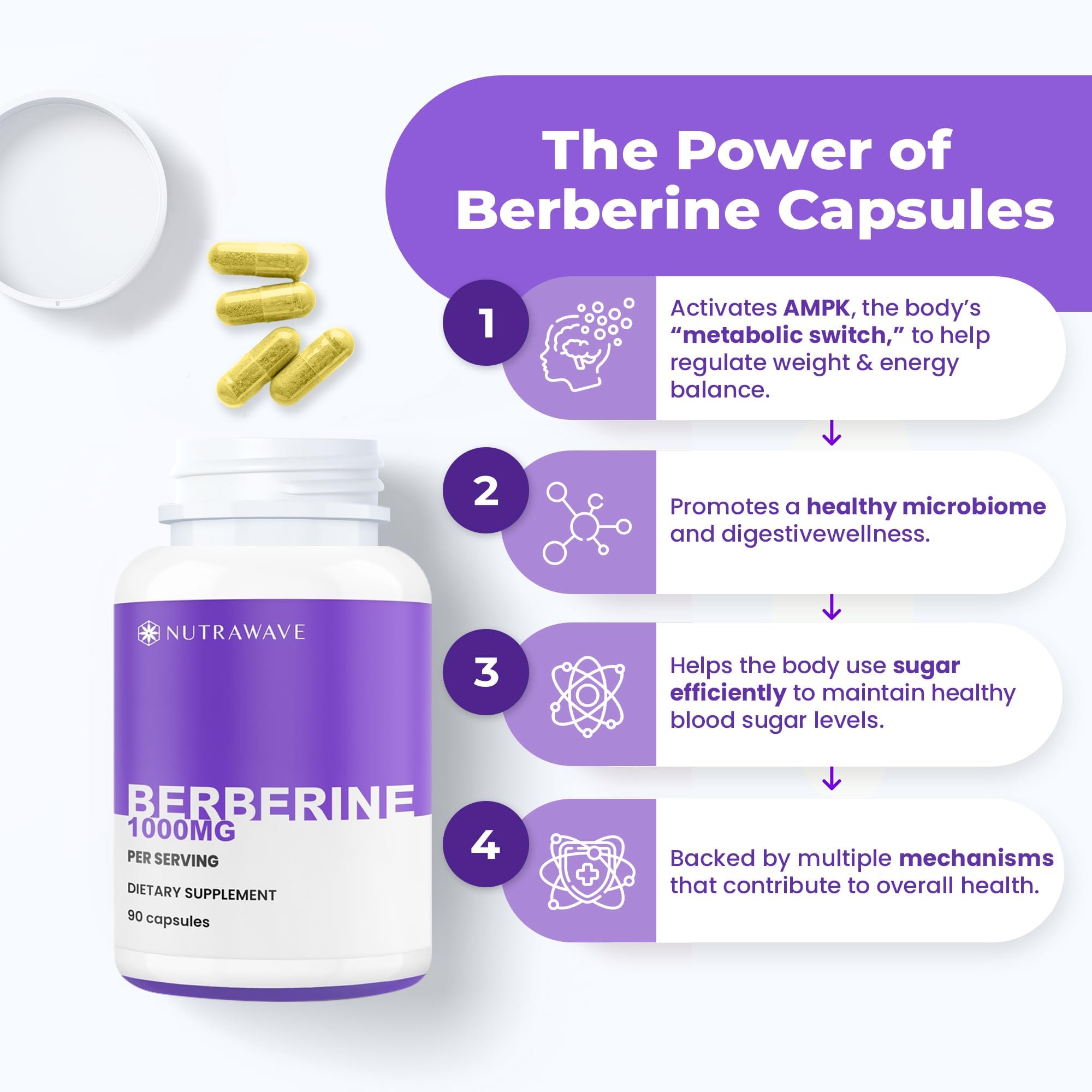 Nutrawave PURE Berberine Max Potency – 1000mg/Serving | Supports Blood Sugar & Metabolism | Vegan