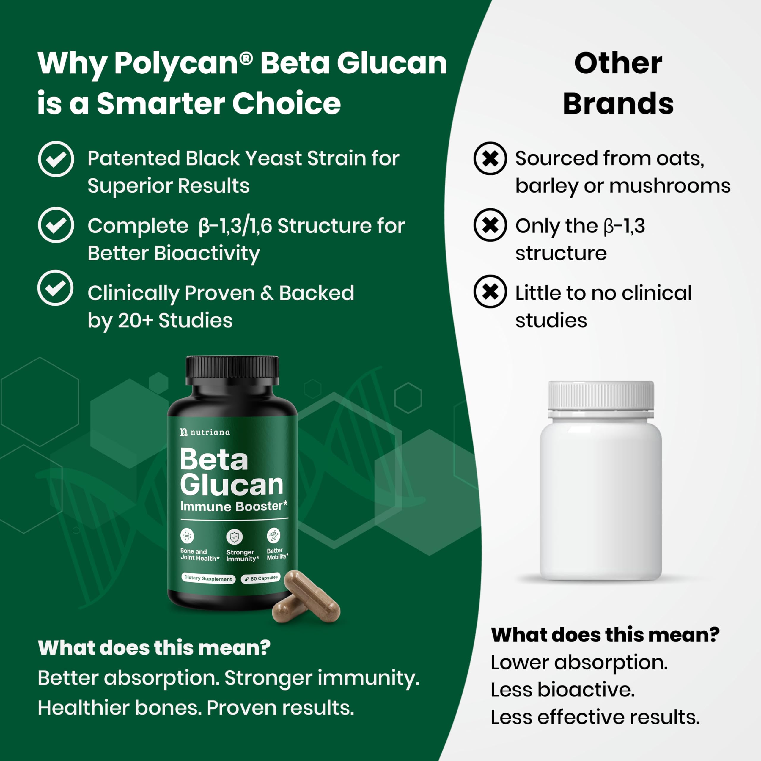 Nutriana Beta Glucan 1000mg – 60 Capsules | Immune Support, 1,3/1,6D Beta Glucan
