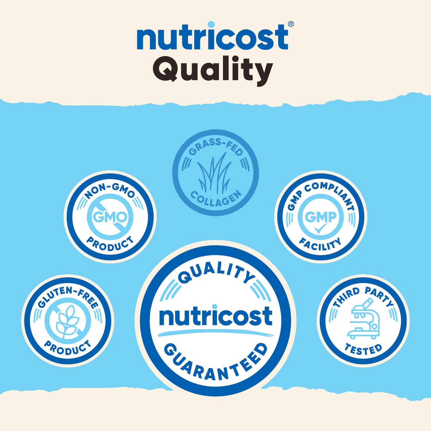 Nutricost Collagen Peptides Powder 4 oz Unflavored | Type I & III, Grass-Fed