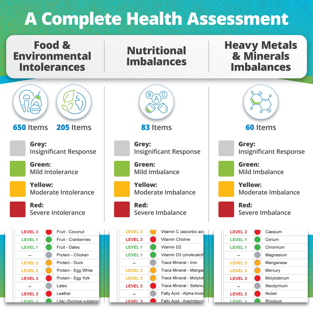 5Strands Food Intolerance & Sensitivity Test — 1119 Items, 4 Days