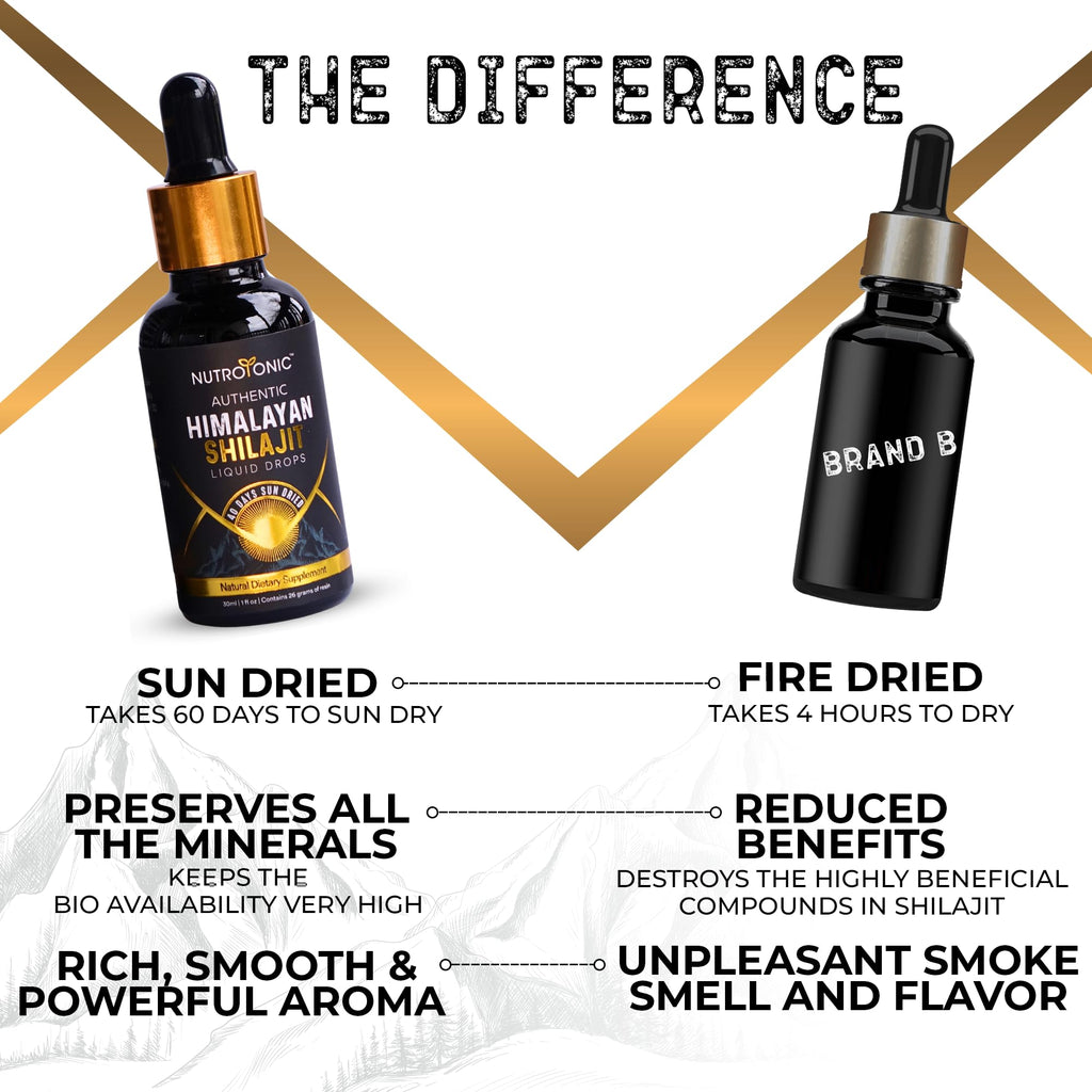 NutroTonic Himalayan Shilajit Liquid Drops - 30ml, 60 Days Sun-Dried, Gold Grade A+