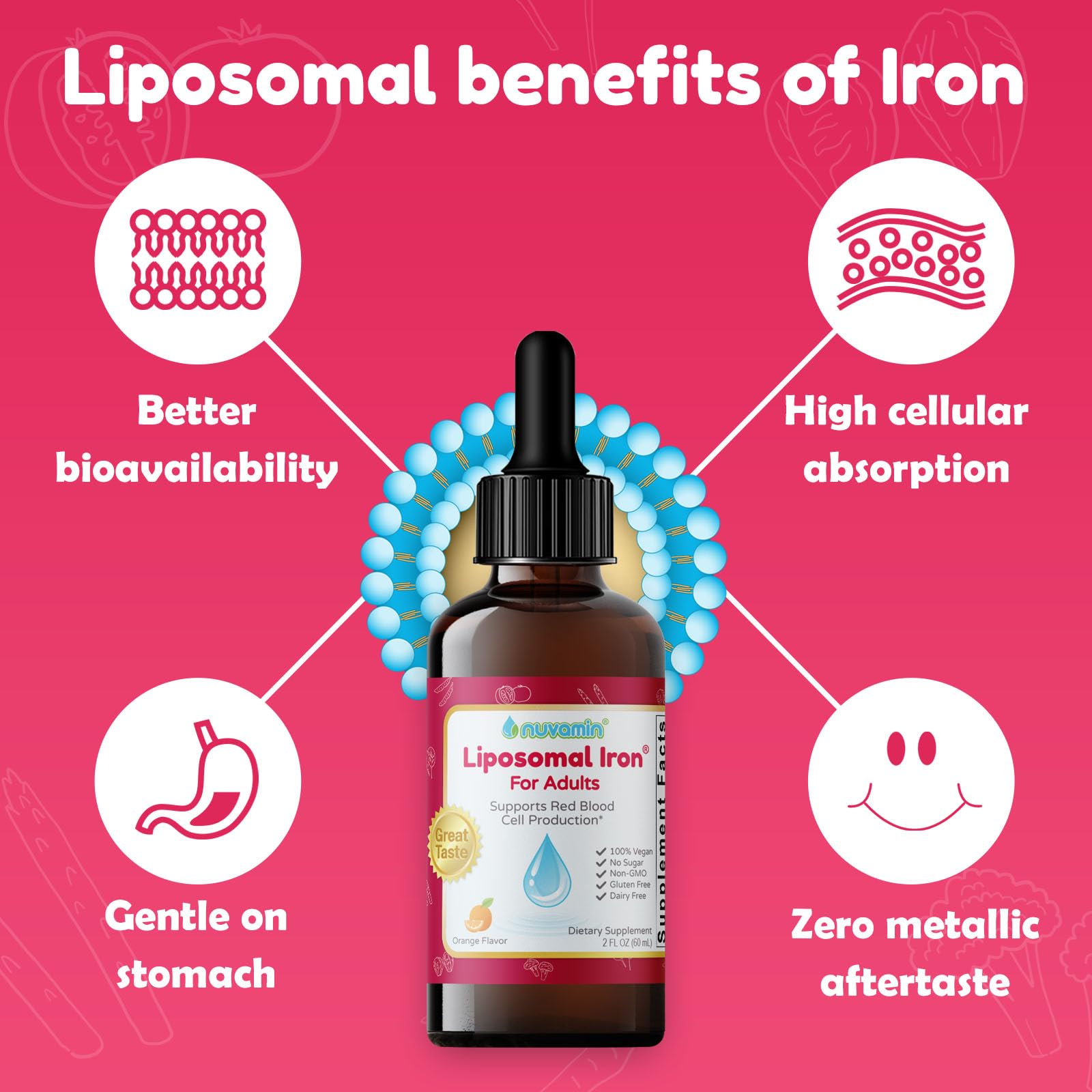 Nuvamin Liquid Iron Drops – 18 mg Elemental Iron, 60 Servings, Orange Flavor