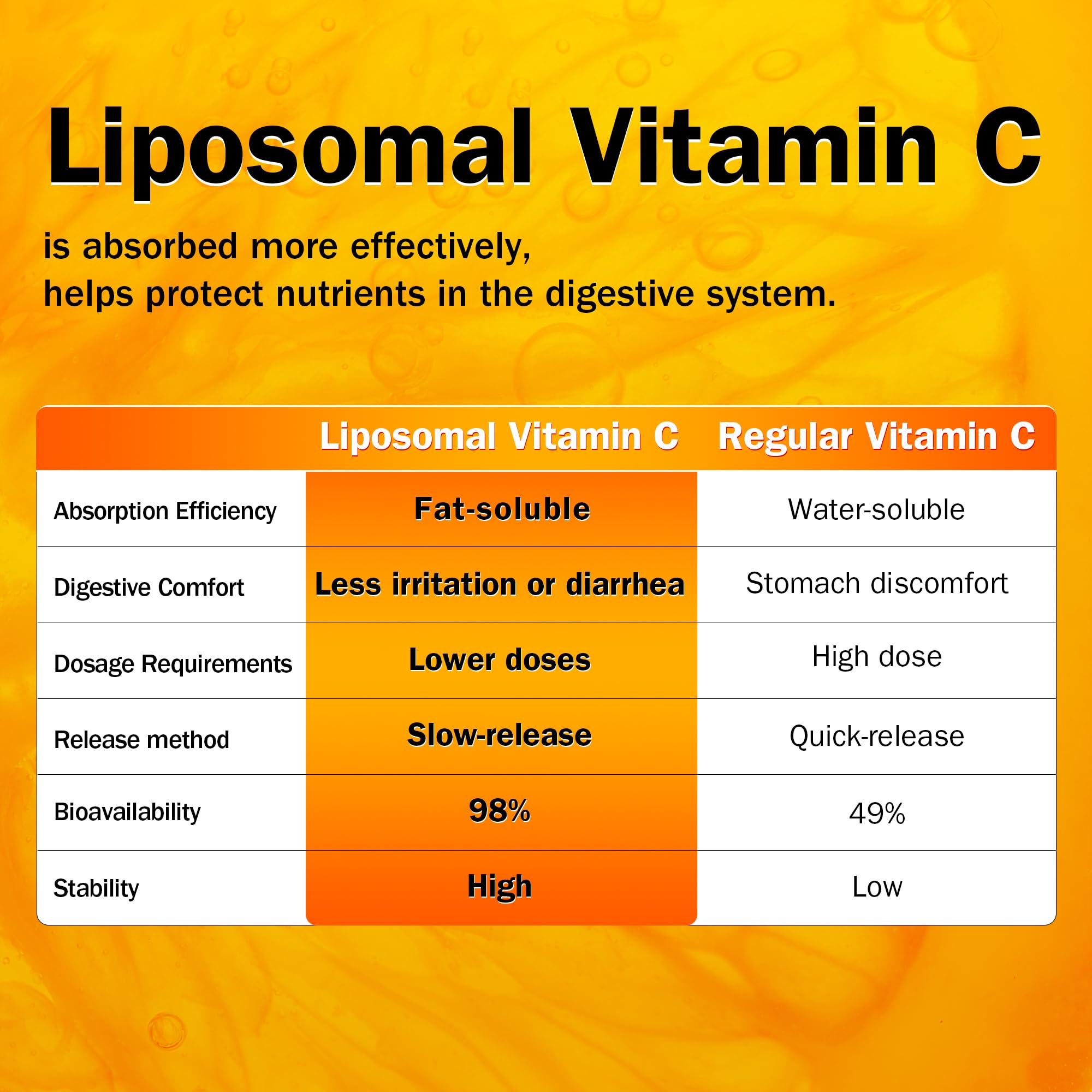 NYO3 Liposomal Vitamin C Powder – Immune Support & Skin Health, 500mg, Gluten-Free