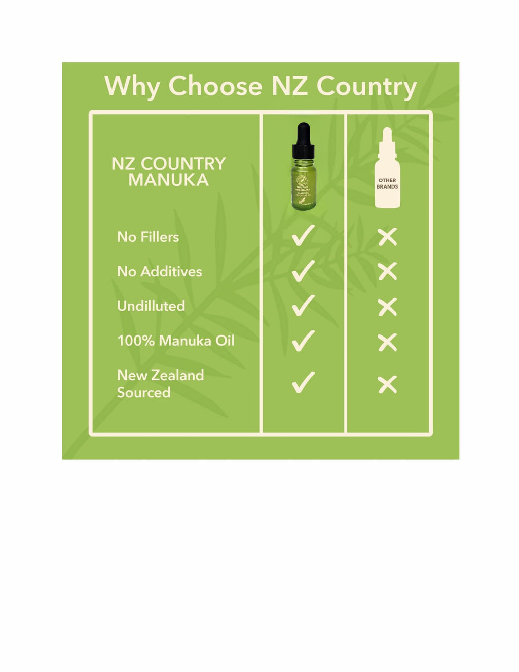 100% Pure NZ Manuka Oil | Organic Essential Oil | 35x Stronger Than Tea Tree