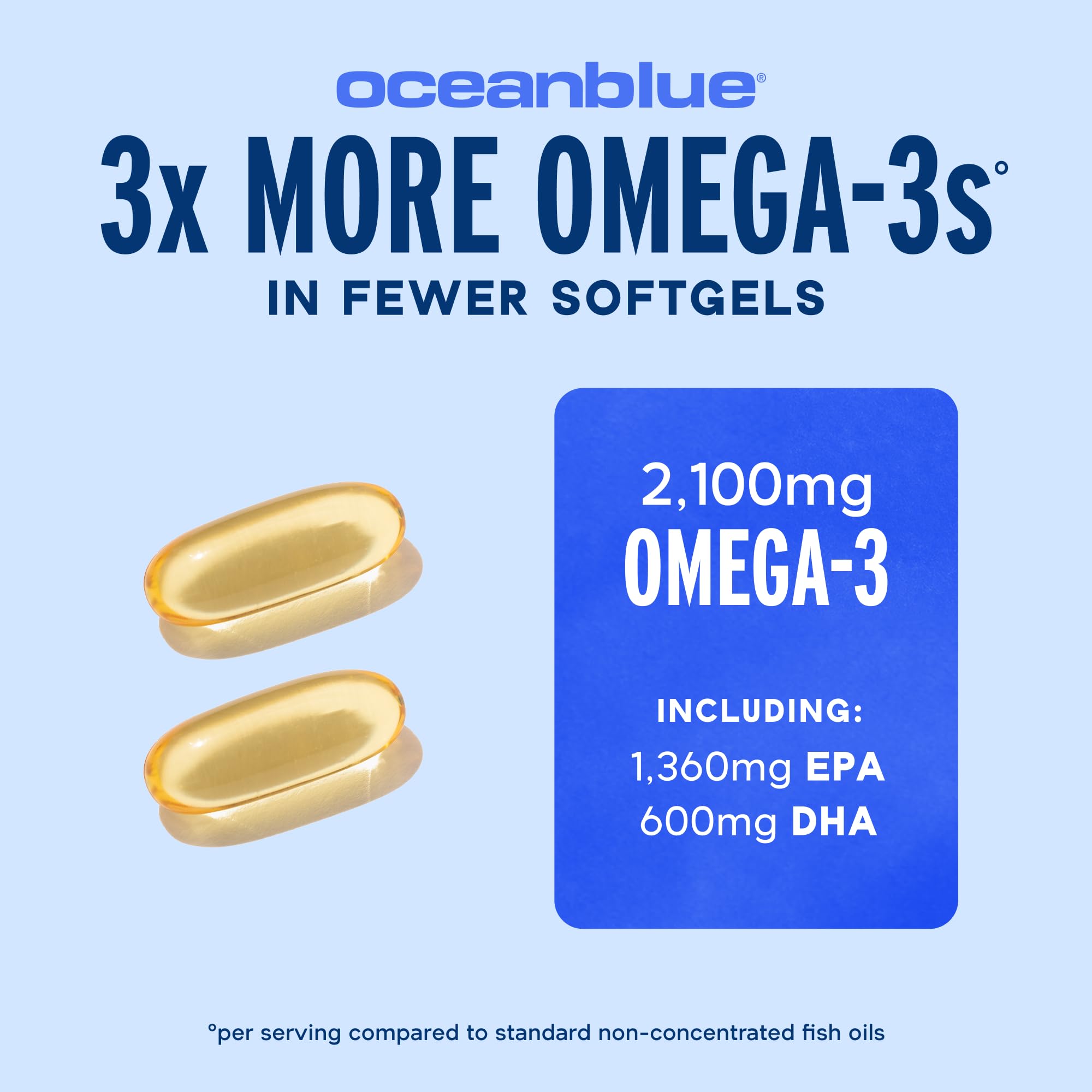Oceanblue Professional Omega-3 2100mg Fish Oil – Triple Strength EPA, DHA & DPA | Burpless, Wild-Caught, Orange Flavor | 138 Count