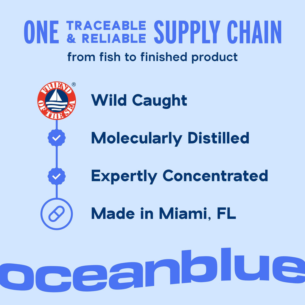 Oceanblue Professional Omega-3 2100mg Fish Oil – Triple Strength EPA, DHA & DPA | Burpless, Wild-Caught, Orange Flavor | 120 Count