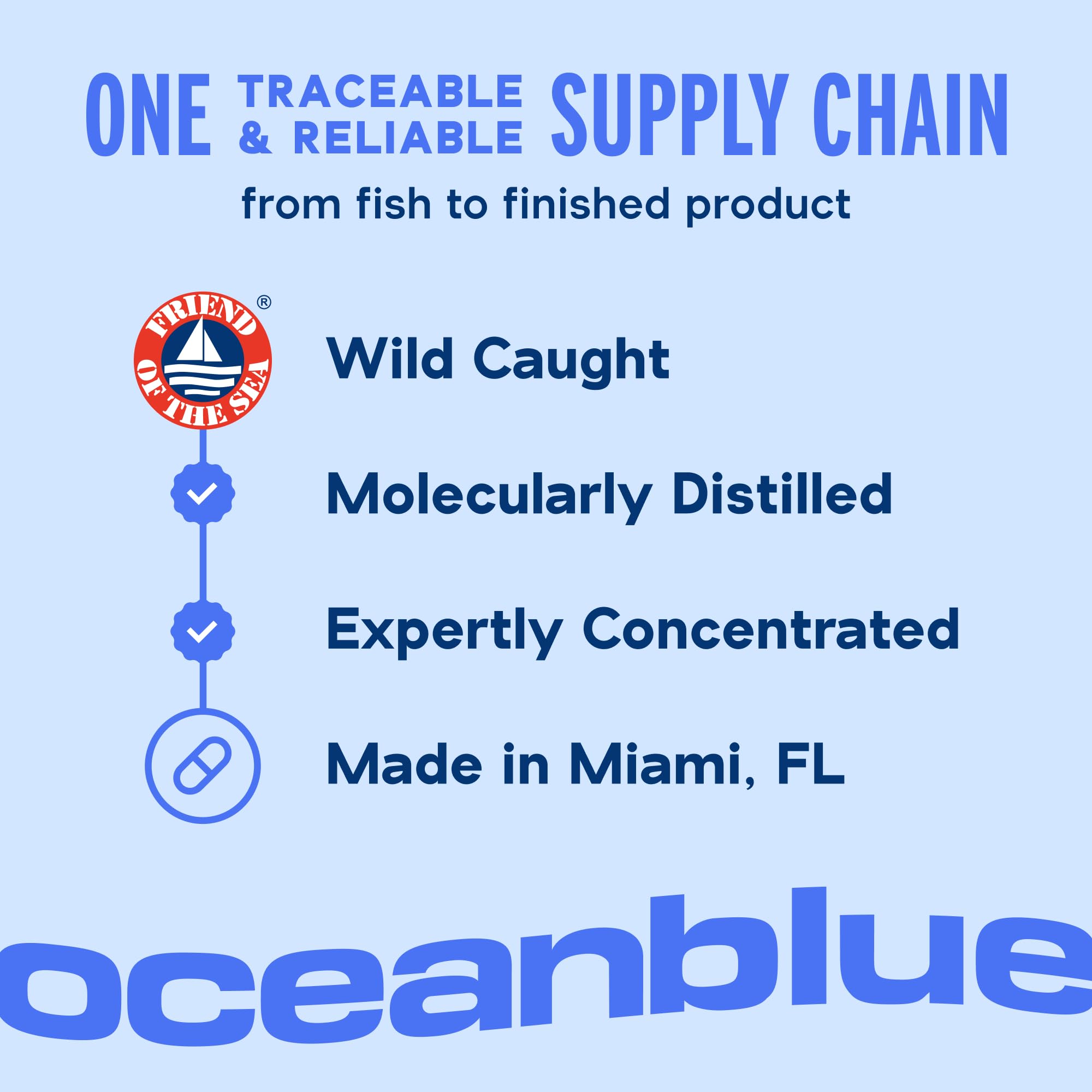 Oceanblue Professional Omega-3 2100mg Fish Oil – Triple Strength EPA, DHA & DPA | Burpless, Wild-Caught, Orange Flavor | 120 Count
