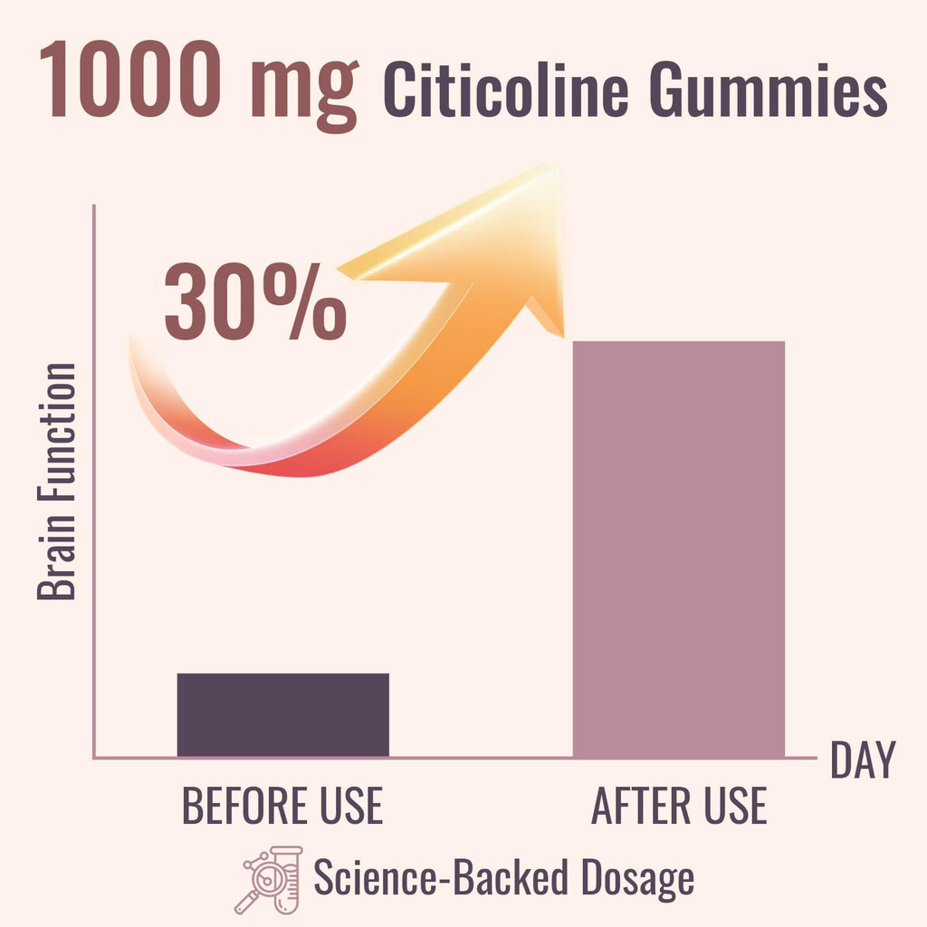 Citicoline CDP Choline Supplement for Memory & Focus | Lion's Mane 1000mg + 500mg per Serving (120 Count)