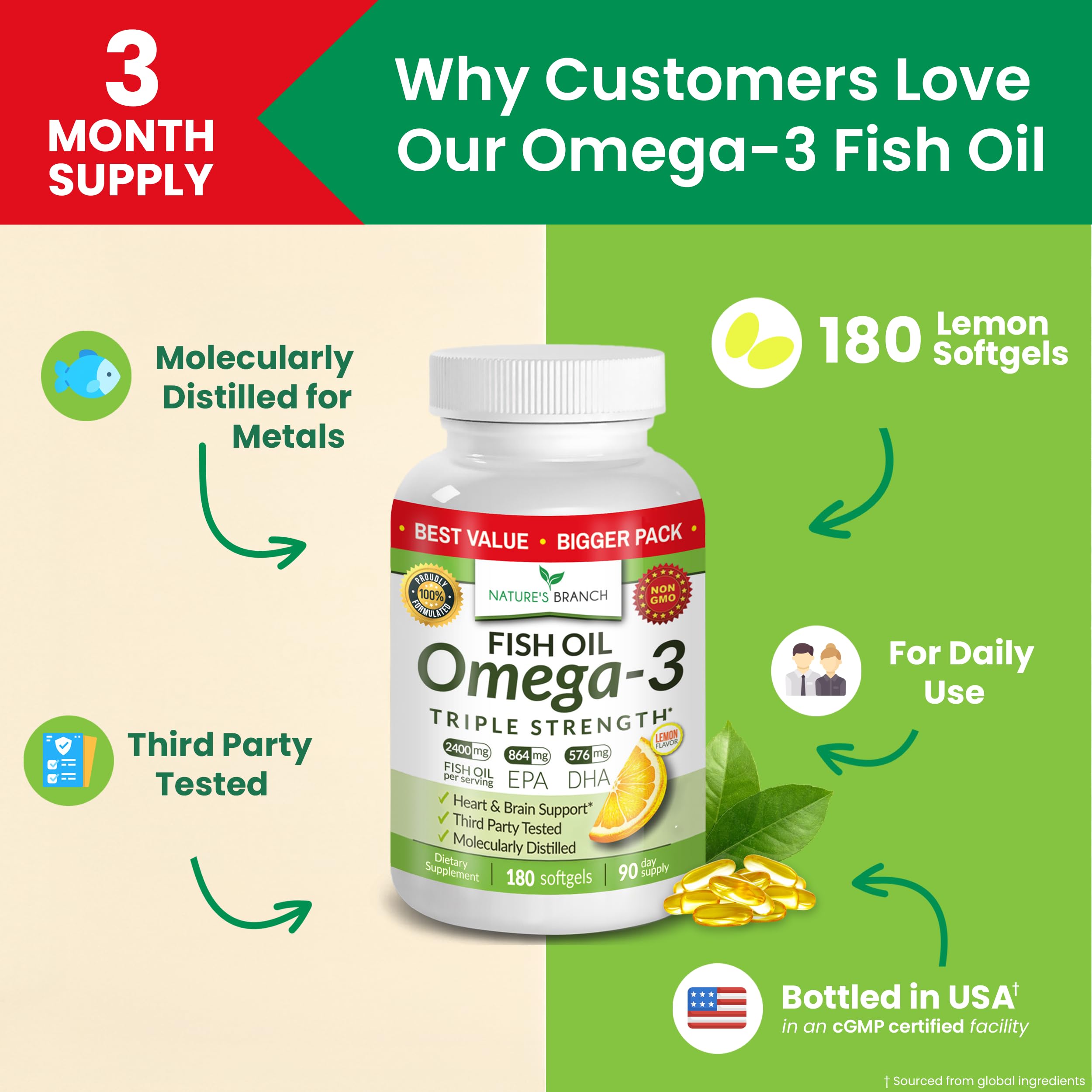 Triple Strength Omega-3 Fish Oil Pills — 180 Softgels, 2400mg, Burpless Lemon
