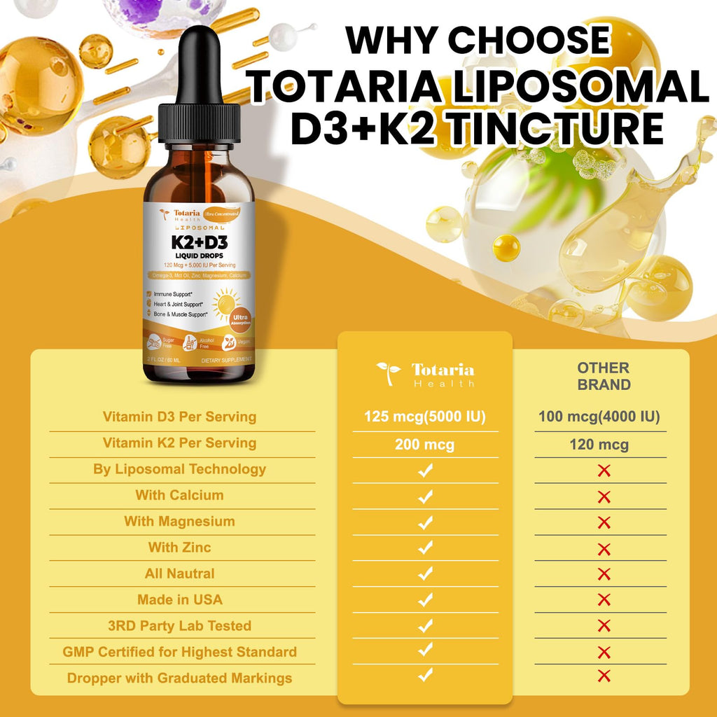 Liposomal D3 K2 Drops with MCT Oil – 5000 IU D3 + 200 mcg K2