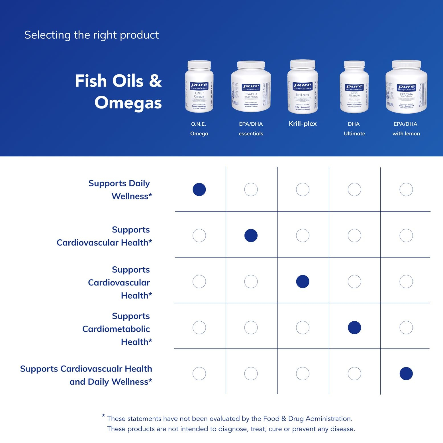 Pure Encapsulations O.N.E. Omega – Comprehensive Omega-3 Fish Oil (EPA/DHA) 60 Softgels