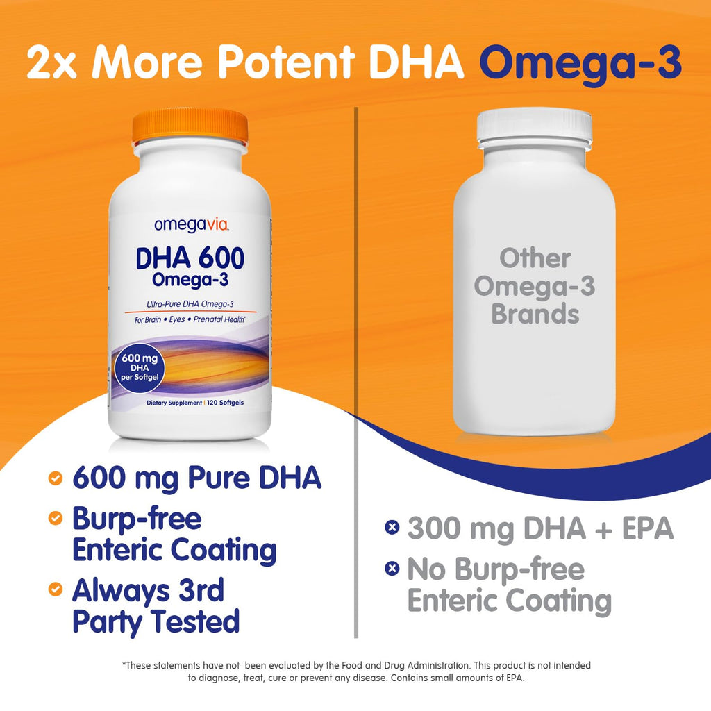 OmegaVia DHA 600 mg – Ultra Pure DHA for Brain & Eyes, Burpless, IFOS Tested, 120 Softgels