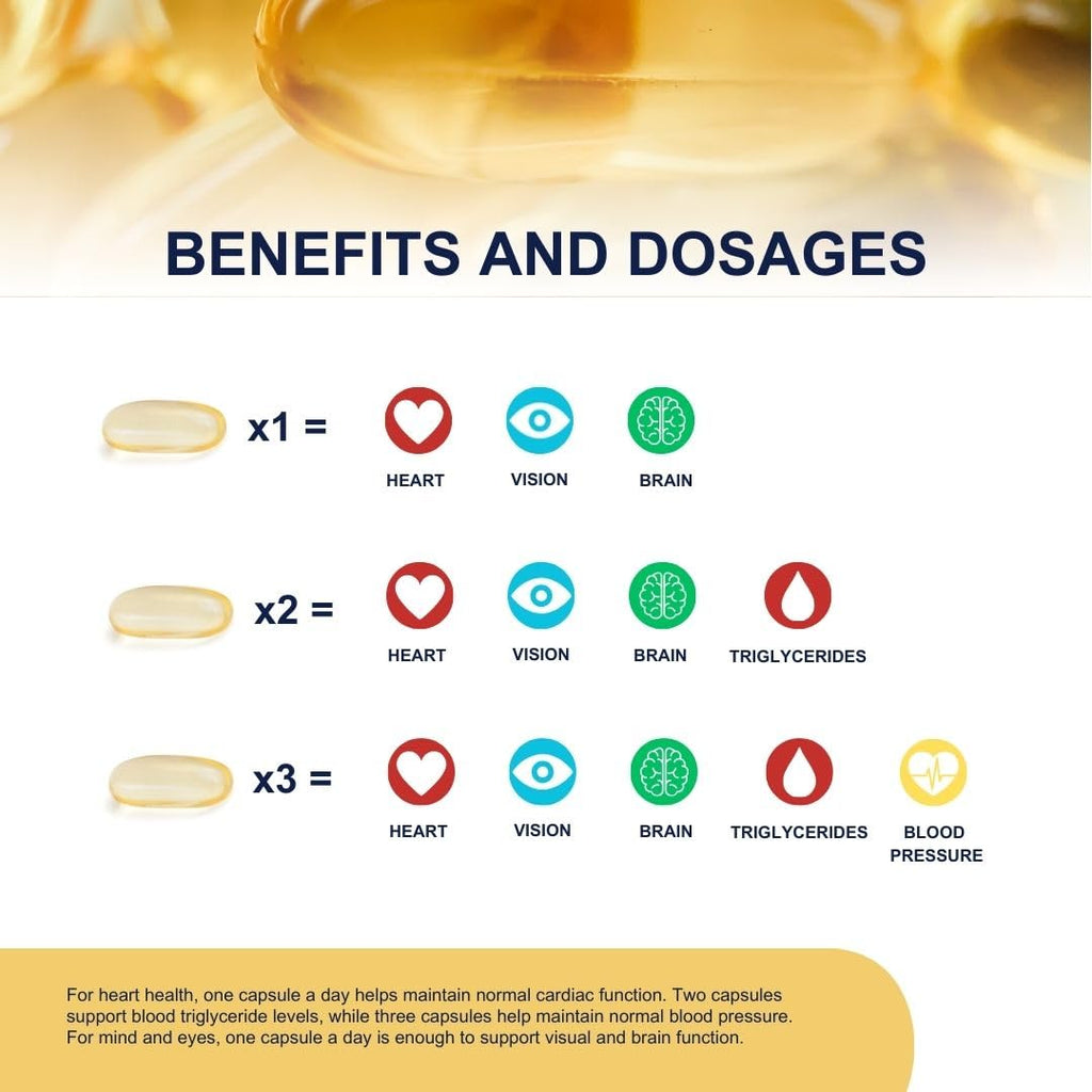 OMEGOR Omega-3 Ultra 1200mg - IFOS 5-Star Certified | 60 Softgels