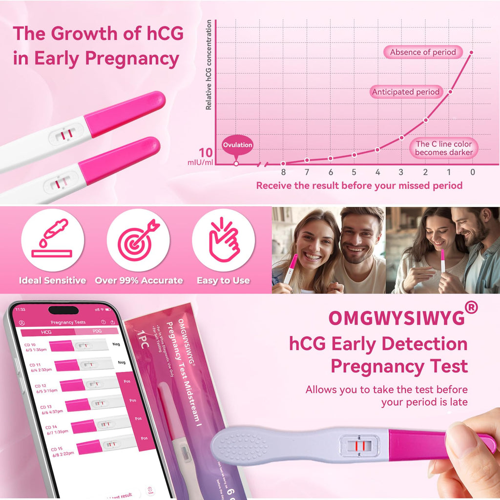 OMGWYSIWYG 6 Days Early Pregnancy Test Kit – Ultra-Sensitive 10 mIU/mL, 3-Pack