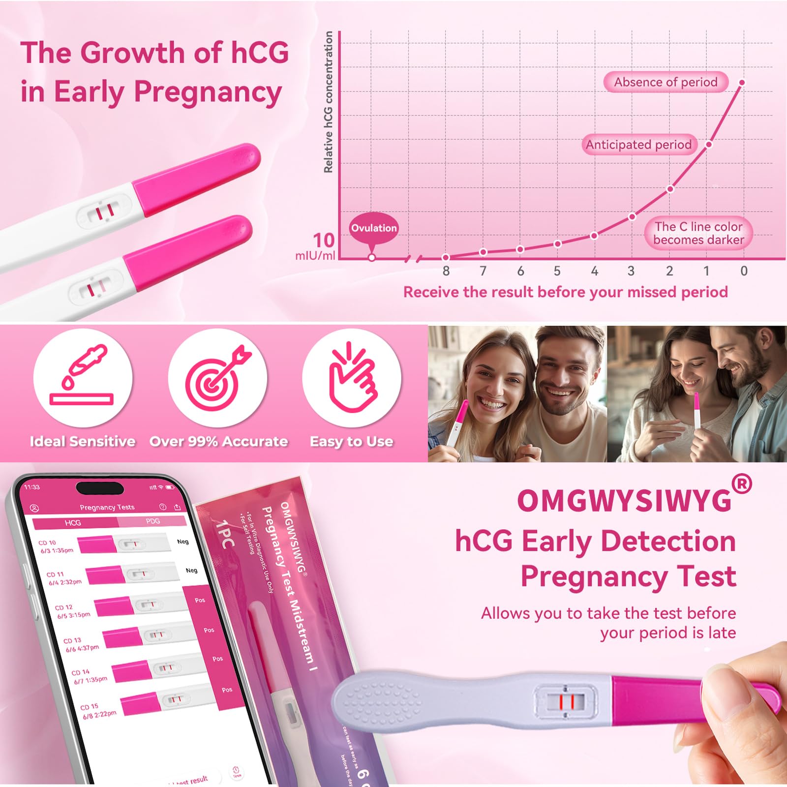 OMGWYSIWYG 6 Days Early Pregnancy Test Kit – Ultra-Sensitive 10 mIU/mL, 3-Pack