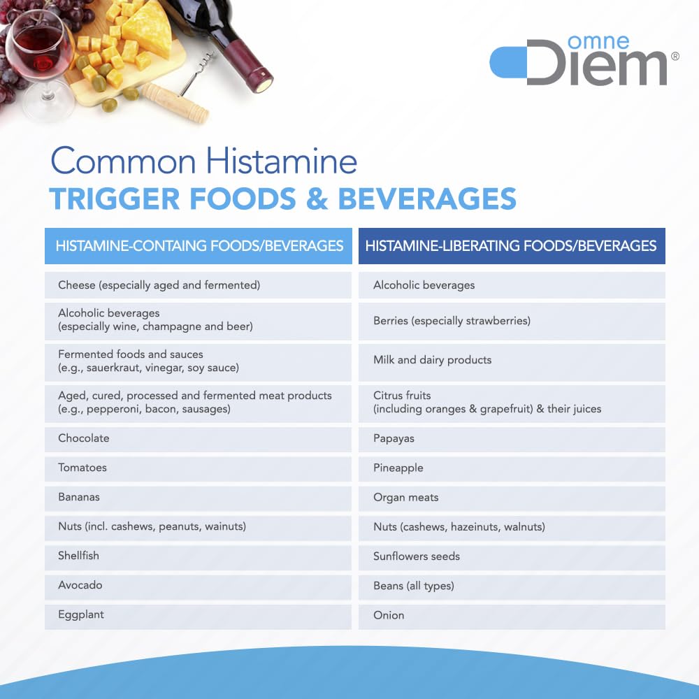 Omne Diem DAO 30,000 HDU – Histamine Digestive Enzyme | 60 Vegetarian Capsules
