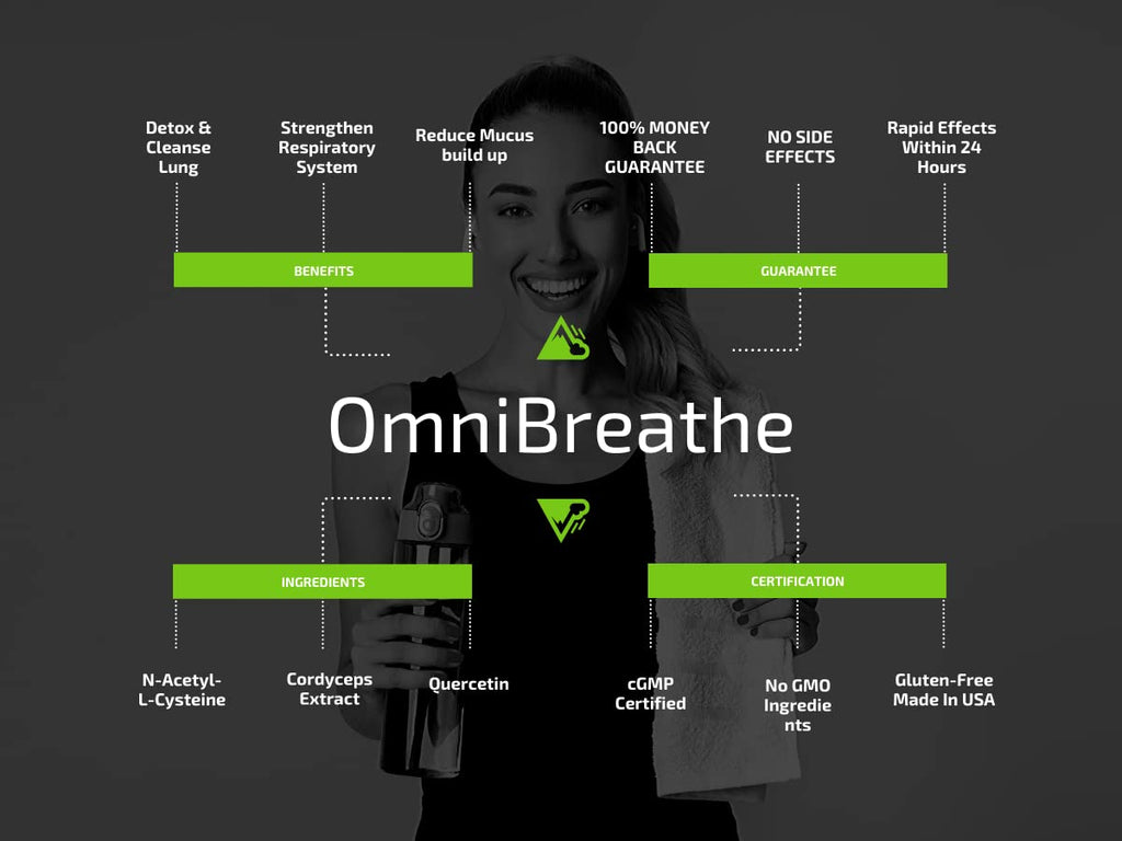 OmniBreathe Lung Cleanse Detox | Respiratory Wellness for Smokers (Pack of 3)