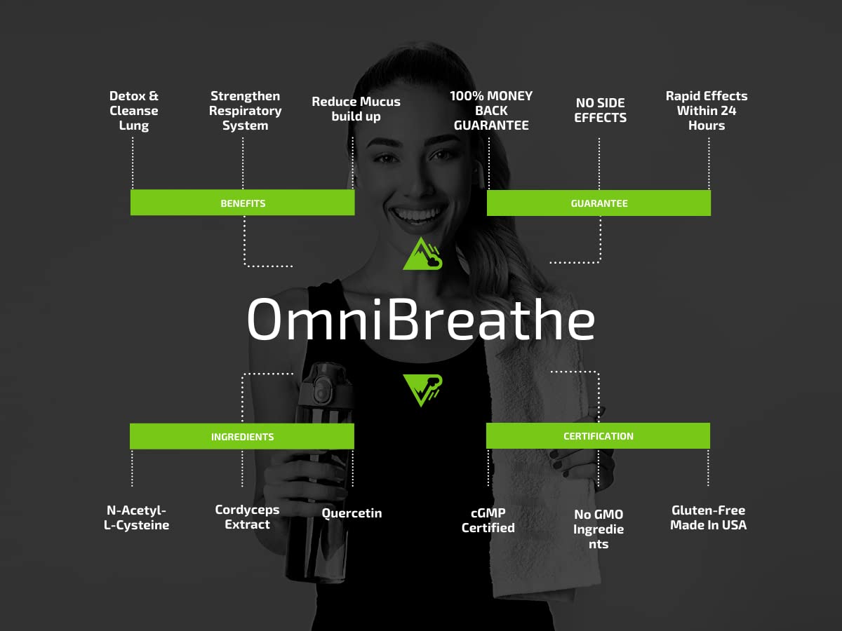 OmniBreathe Lung Cleanse Detox | Respiratory Wellness for Smokers (Pack of 3)