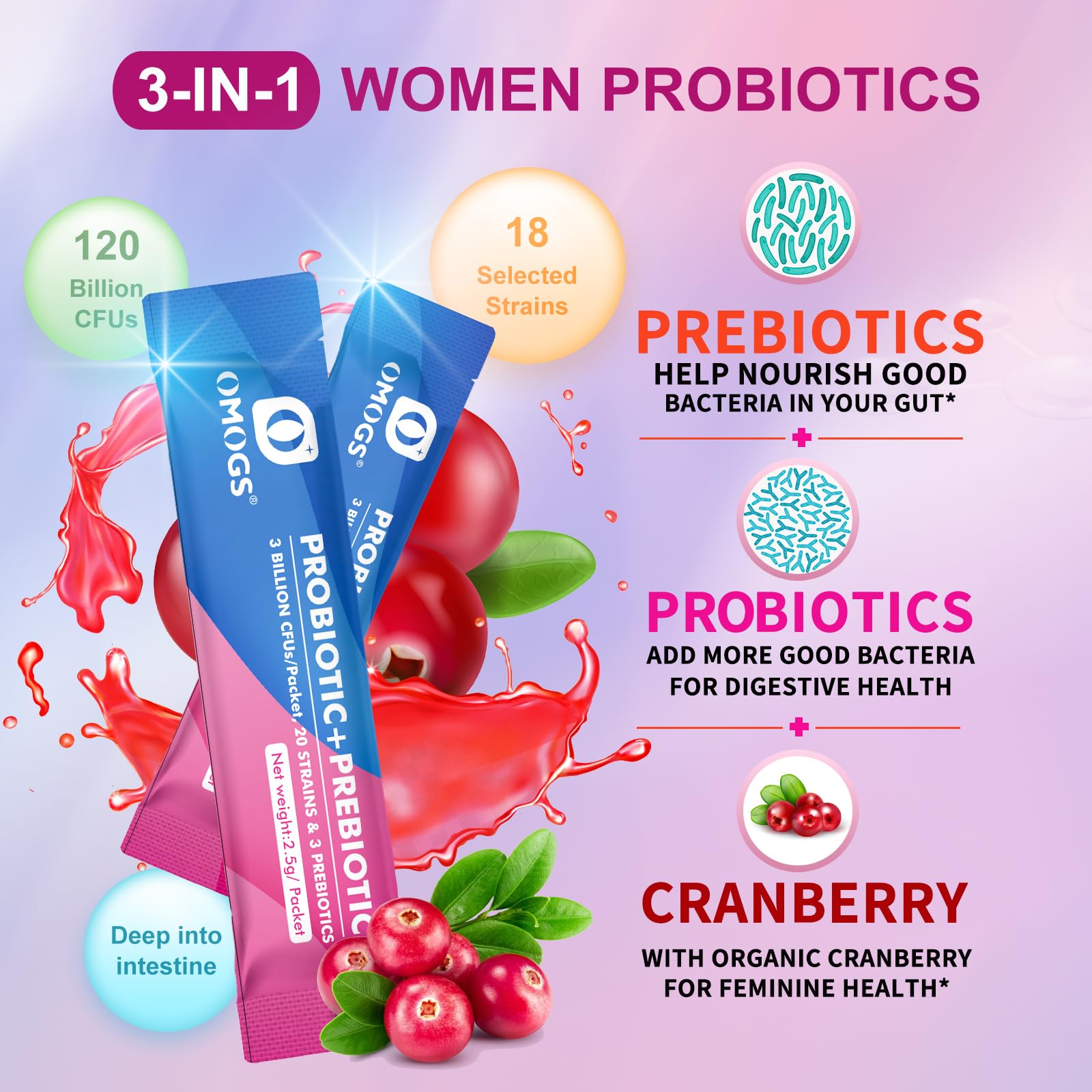 OMOGS Women's Probiotic – 120 Billion CFUs, 18 Strains, 3 Prebiotics & Cranberry Extract for Immune, Digestive, Gut and Vaginal Health
