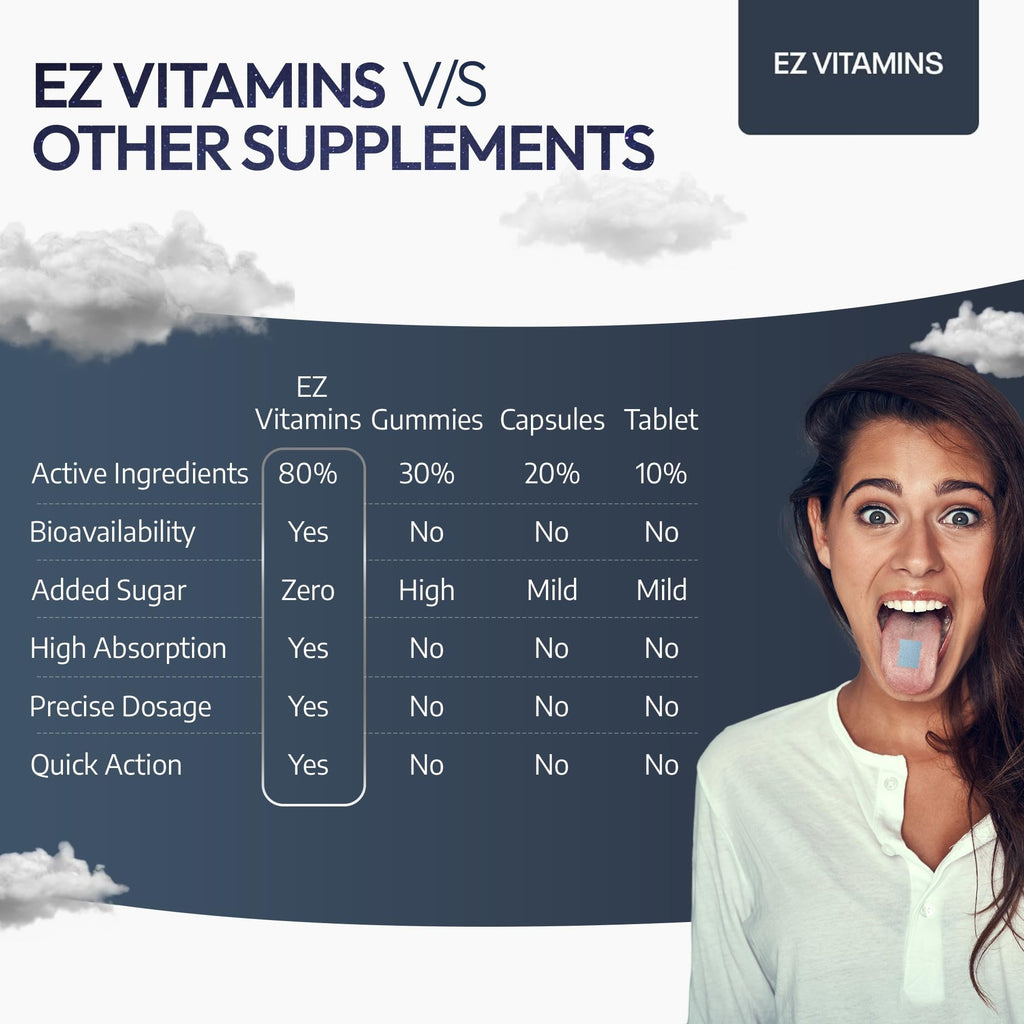 EZ VITAMINS Dissolvable Sleep Strips – 5 mg Melatonin, Valerian, L-Theanine, Vitamin B6 | Fresh Mint | 30ct
