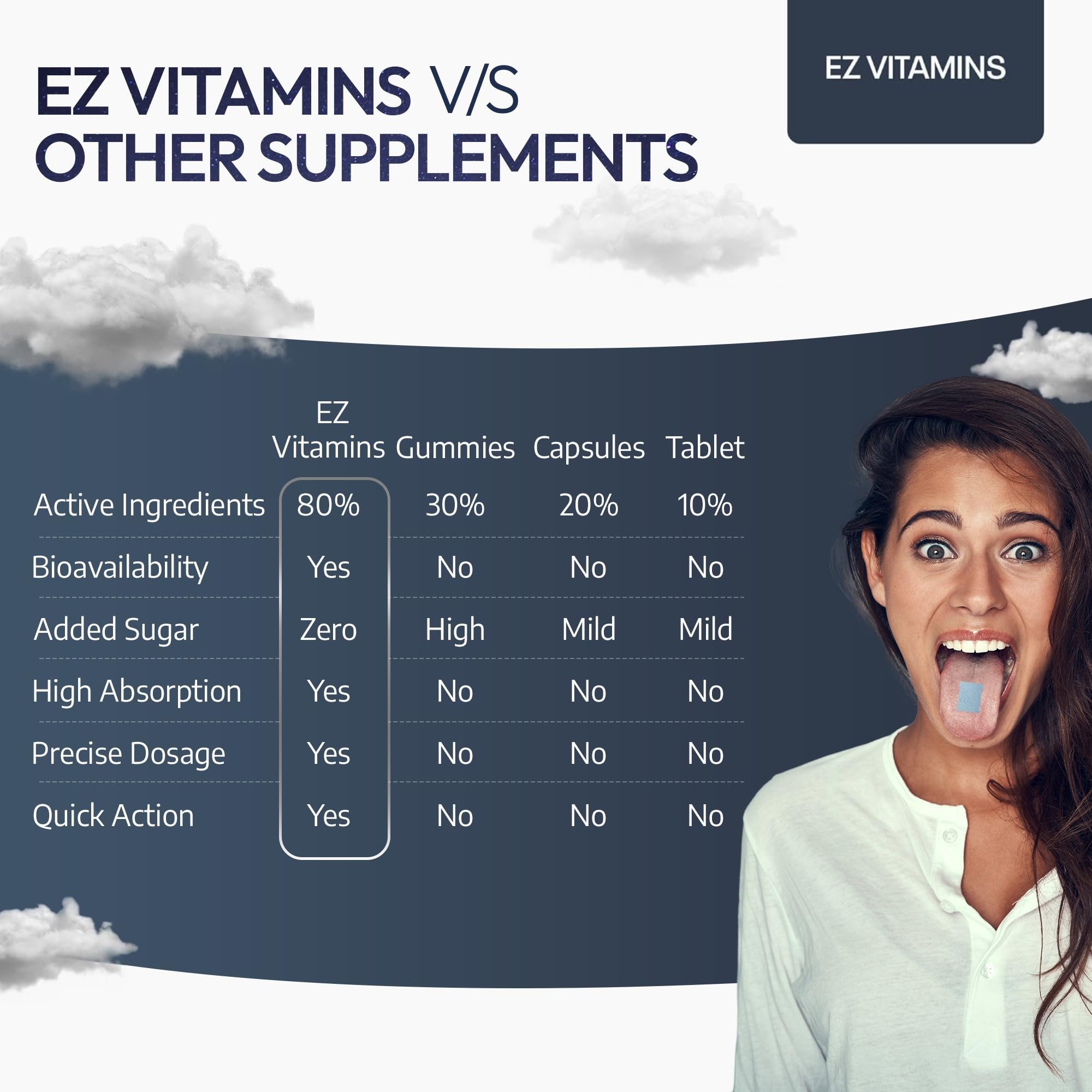 EZ VITAMINS Dissolvable Sleep Strips – 5 mg Melatonin, Valerian, L-Theanine, Vitamin B6 | Fresh Mint | 30ct