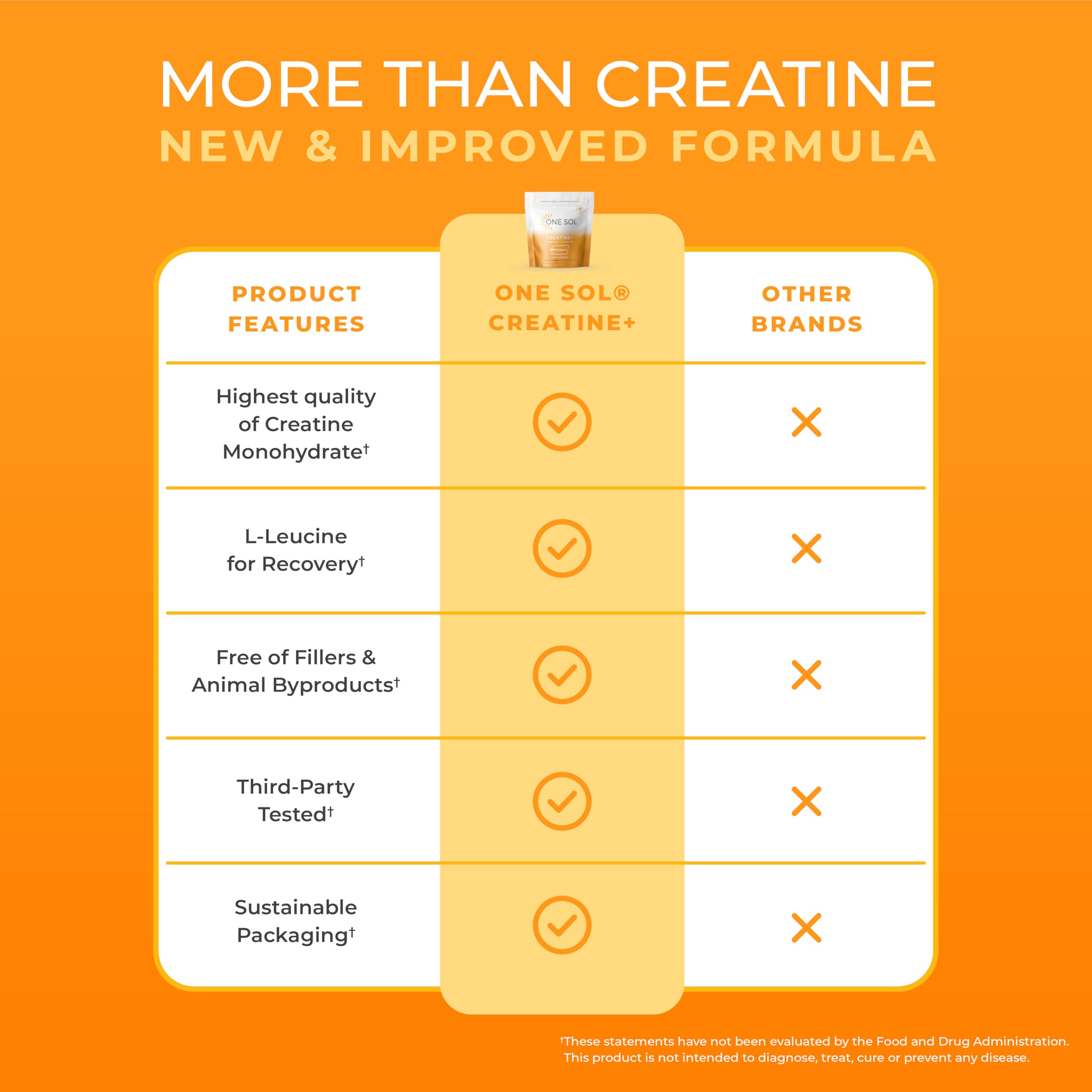 One Sol Creatine for Women - All-Natural Creapure, Unflavored