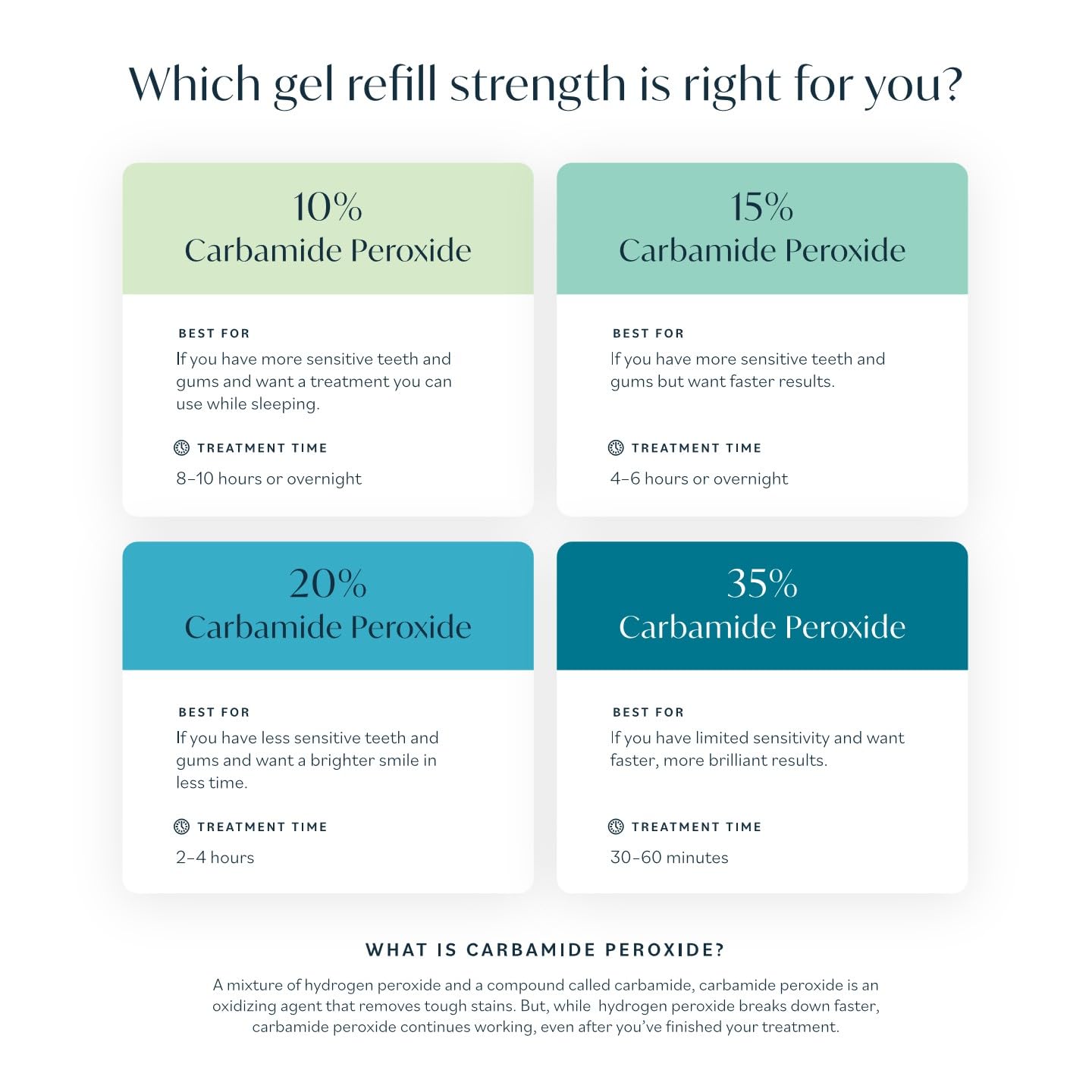 Opalescence 20% Gel Teeth Whitening Refill Kit – 8 Syringes | Ultradent Mint