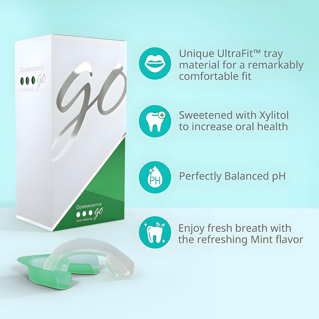 Opalescence Go 15% Mint — Prefilled Teeth Whitening Trays (4 Treatments per Pack, 3 Packs) | Ultradent