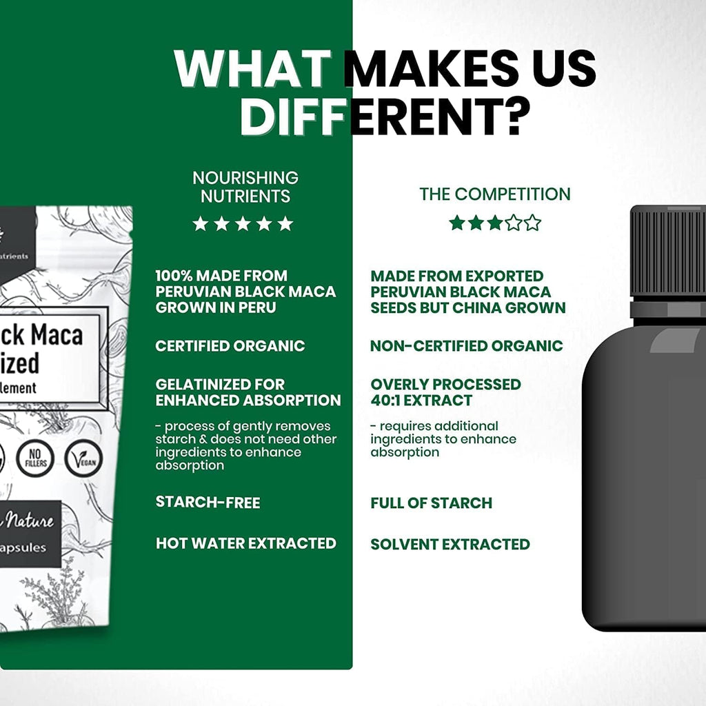 Organic Gelatinized Black Maca – 200 Capsules (1000 mg each) for Energy, Focus & Endurance