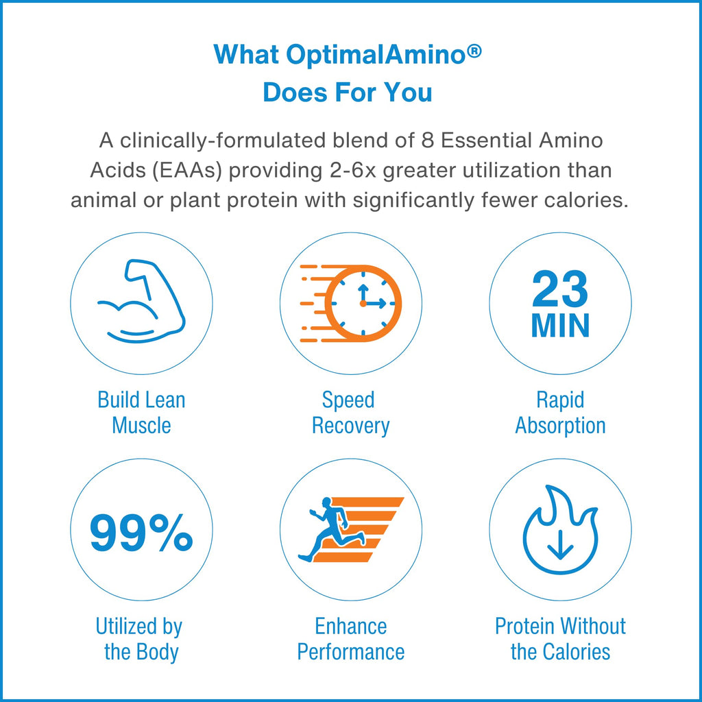 OptimalAmino Tablets Fitness Bundle (600 Count) – 99% Utilized Essential Amino Acids | Boost Recovery, Pre/Post Workout | NSF Certified for Sport