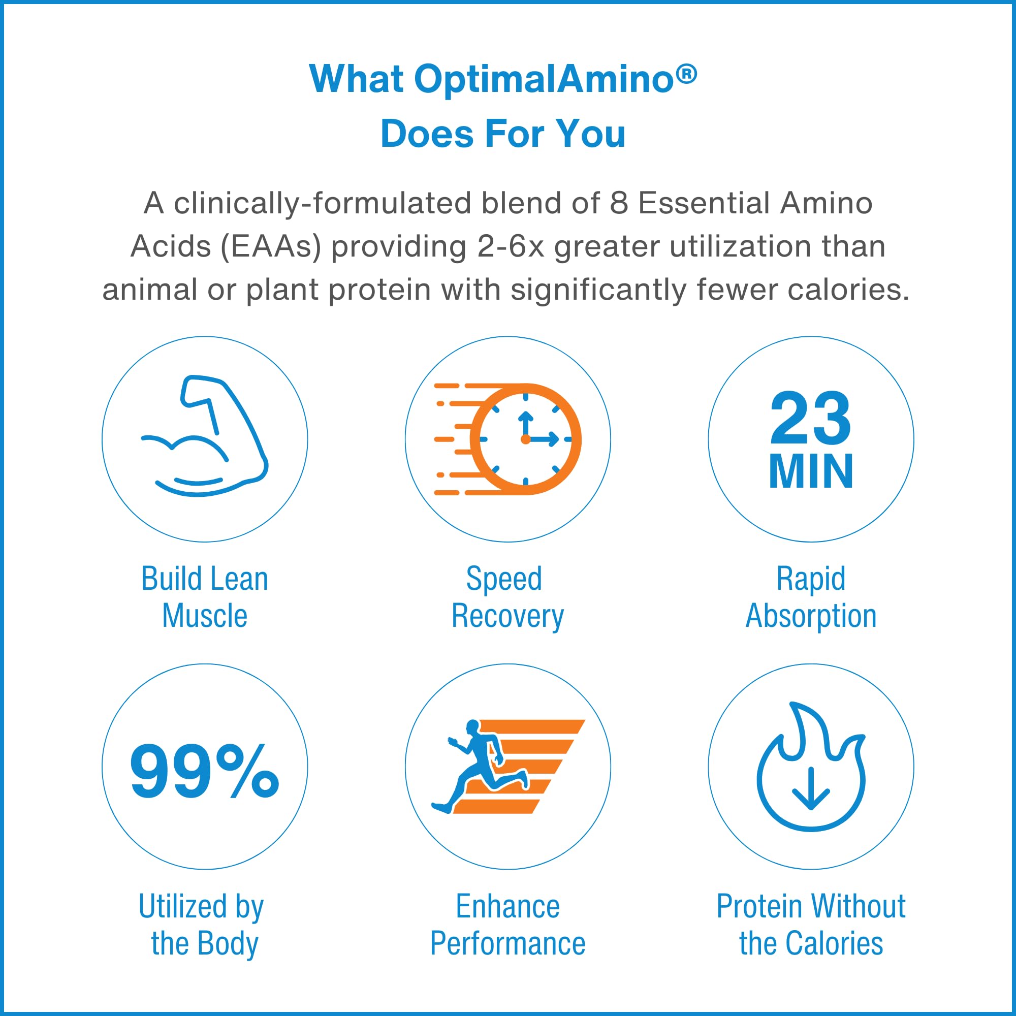 OptimalAmino Tablets Fitness Bundle (600 Count) – 99% Utilized Essential Amino Acids | Boost Recovery, Pre/Post Workout | NSF Certified for Sport