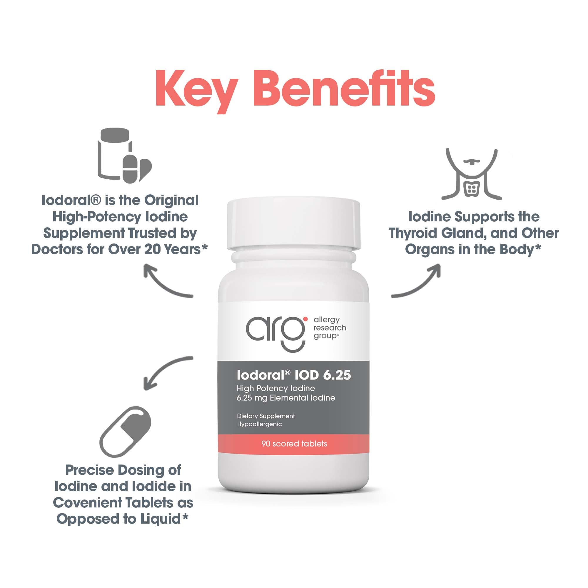 Optimox Iodoral 6.25 mg – Iodine Supplements for Thyroid Support | Lugol Solution | 90 Tablets