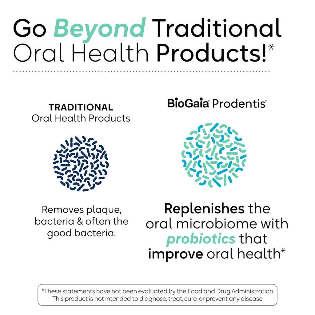 BioGaia Prodentis Dental Probiotic Drops – Healthy Gums & Teeth (Unflavored) 25-Day Supply