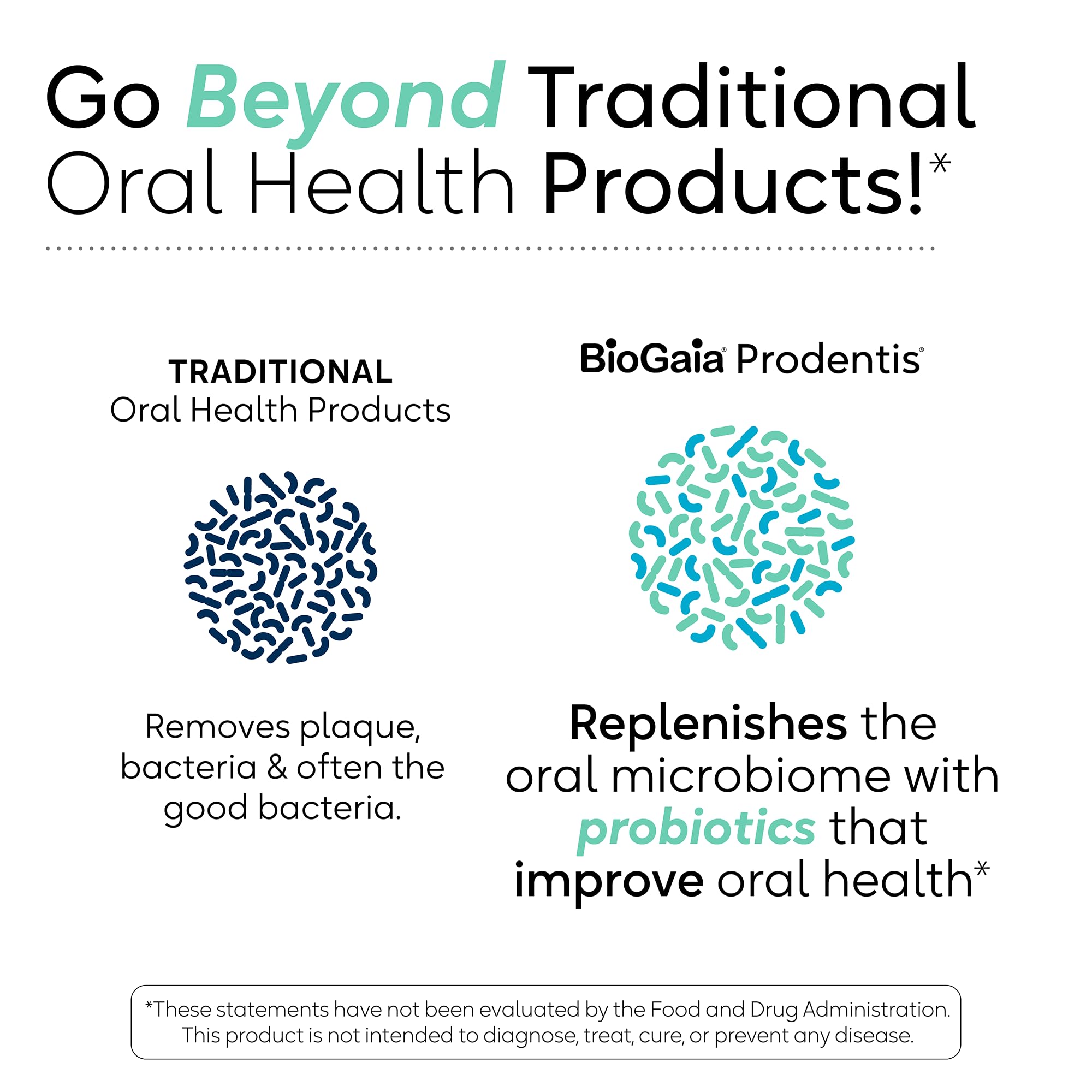 BioGaia Prodentis Dental Probiotic Drops – Healthy Gums & Teeth (Unflavored) 25-Day Supply