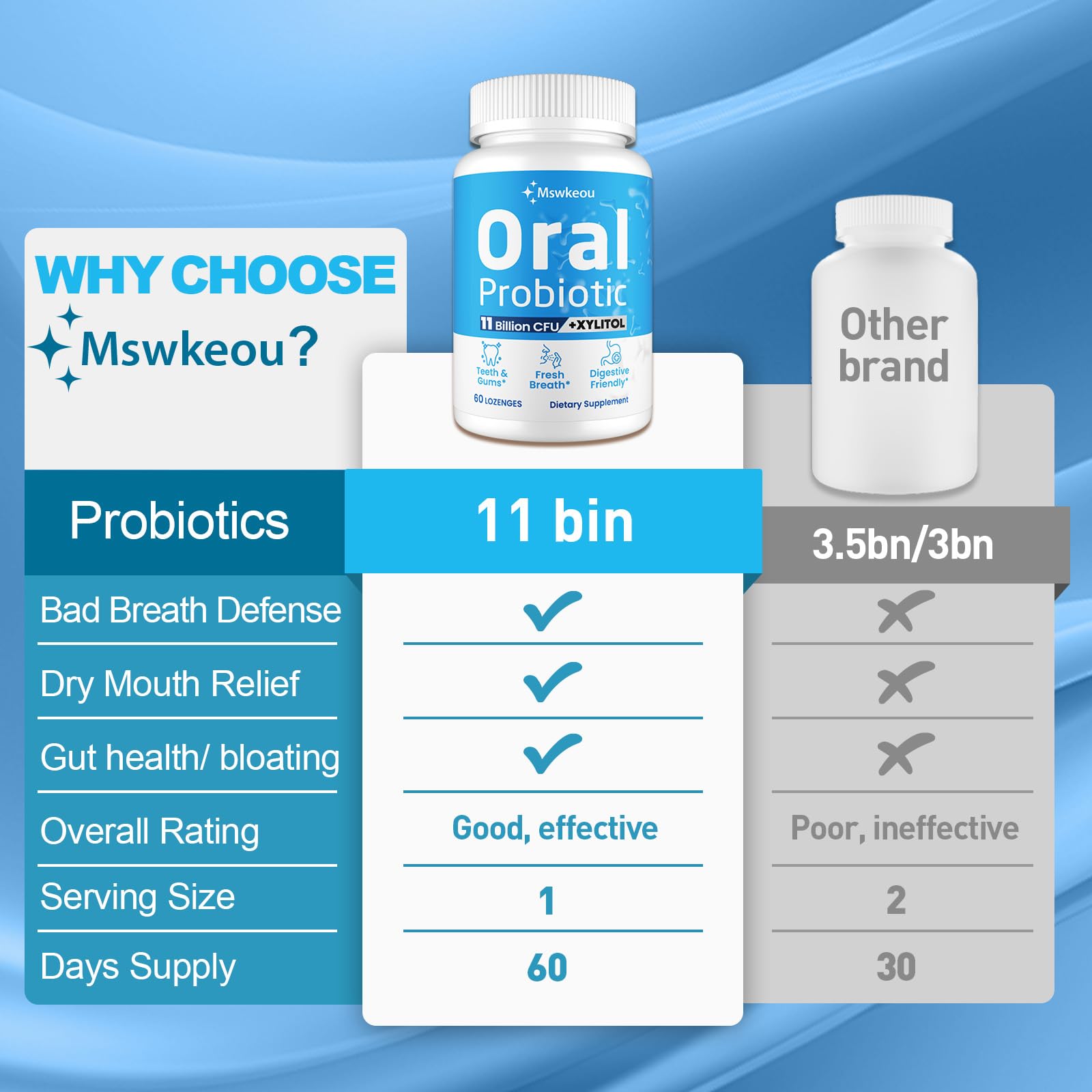 Oral Probiotics for Mouth Bad Breath 11B CFU – 2 Pack