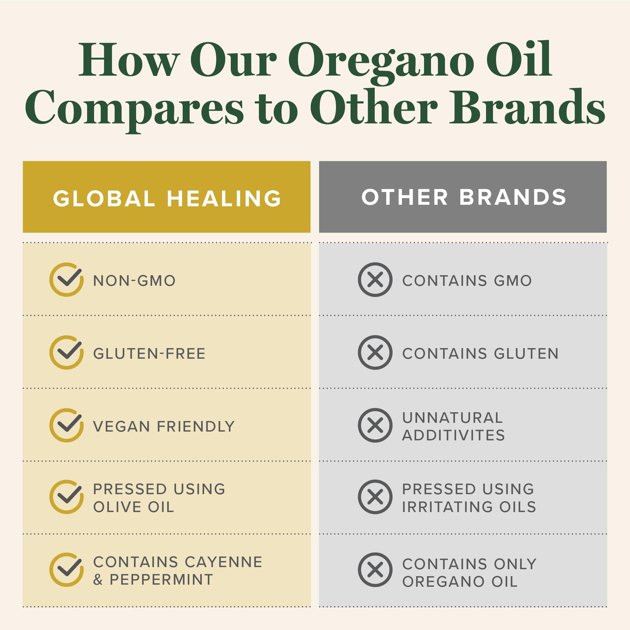 Global Healing Center Oregano Oil Capsules with Organic Ingredients & Cayenne Pepper | Immune Support, Respiratory Health, Digestive Wellness (60 Count)