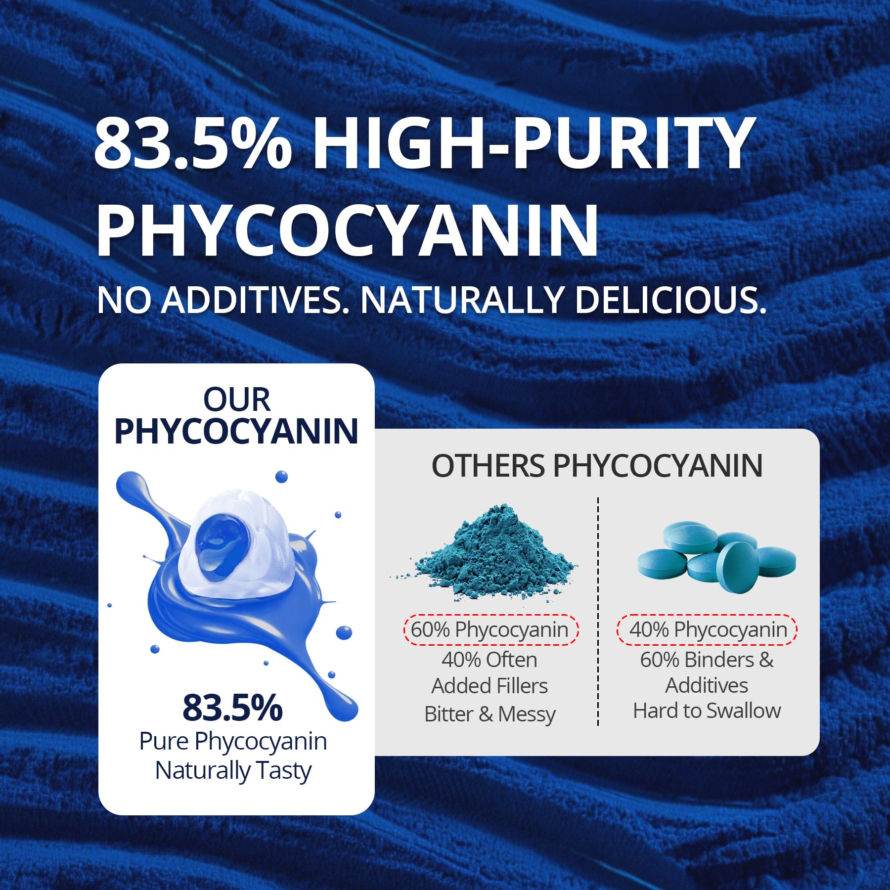 Organic Blue Spirulina Gummies – High Phycocyanin, Chlorella & CoQ10 (60 Ct) – Sugar Free
