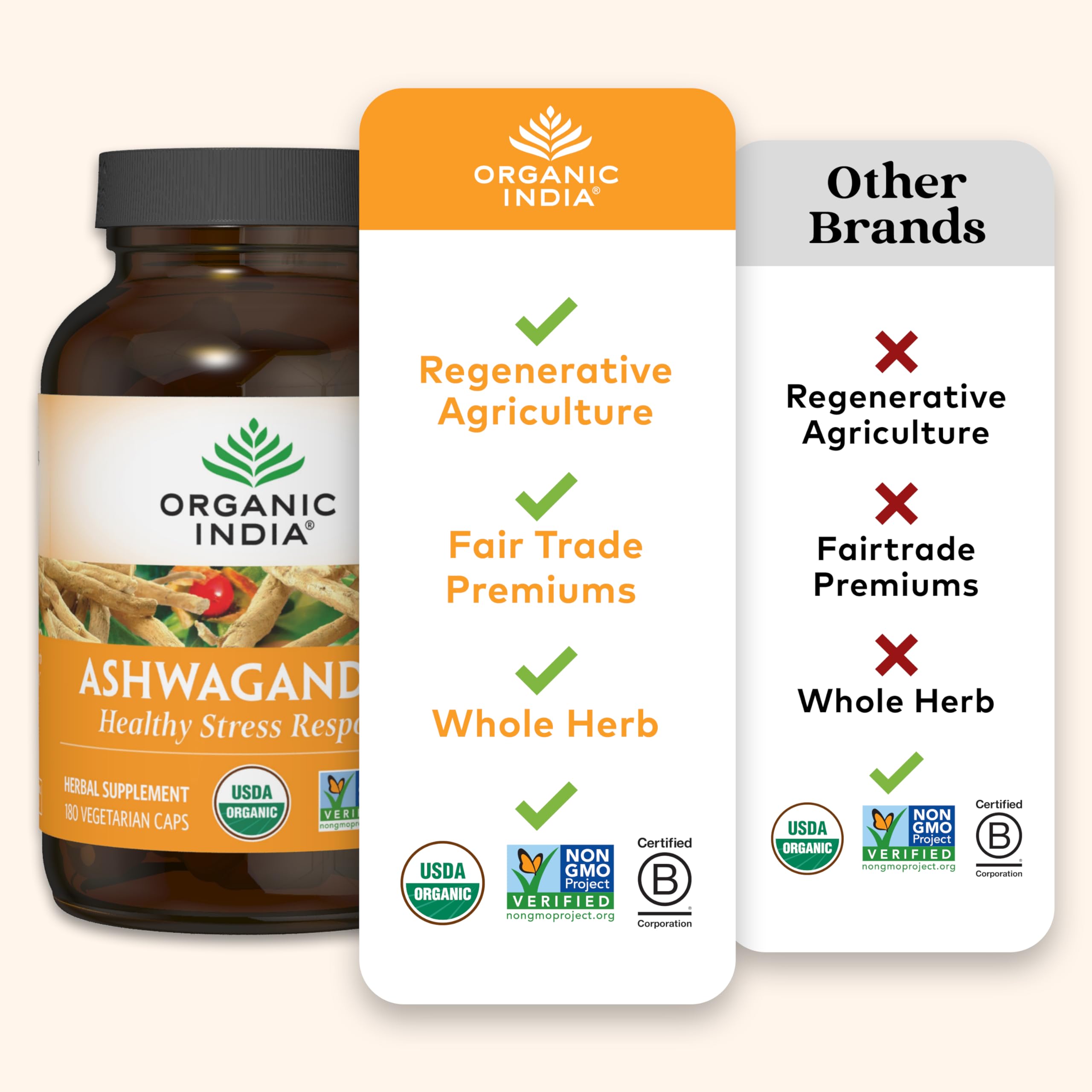 ORGANIC INDIA Ashwagandha Capsules - Organic Ashwagandha Supplement - Vegan, Gluten-Free, Kosher, Non-GMO - 180 Capsules