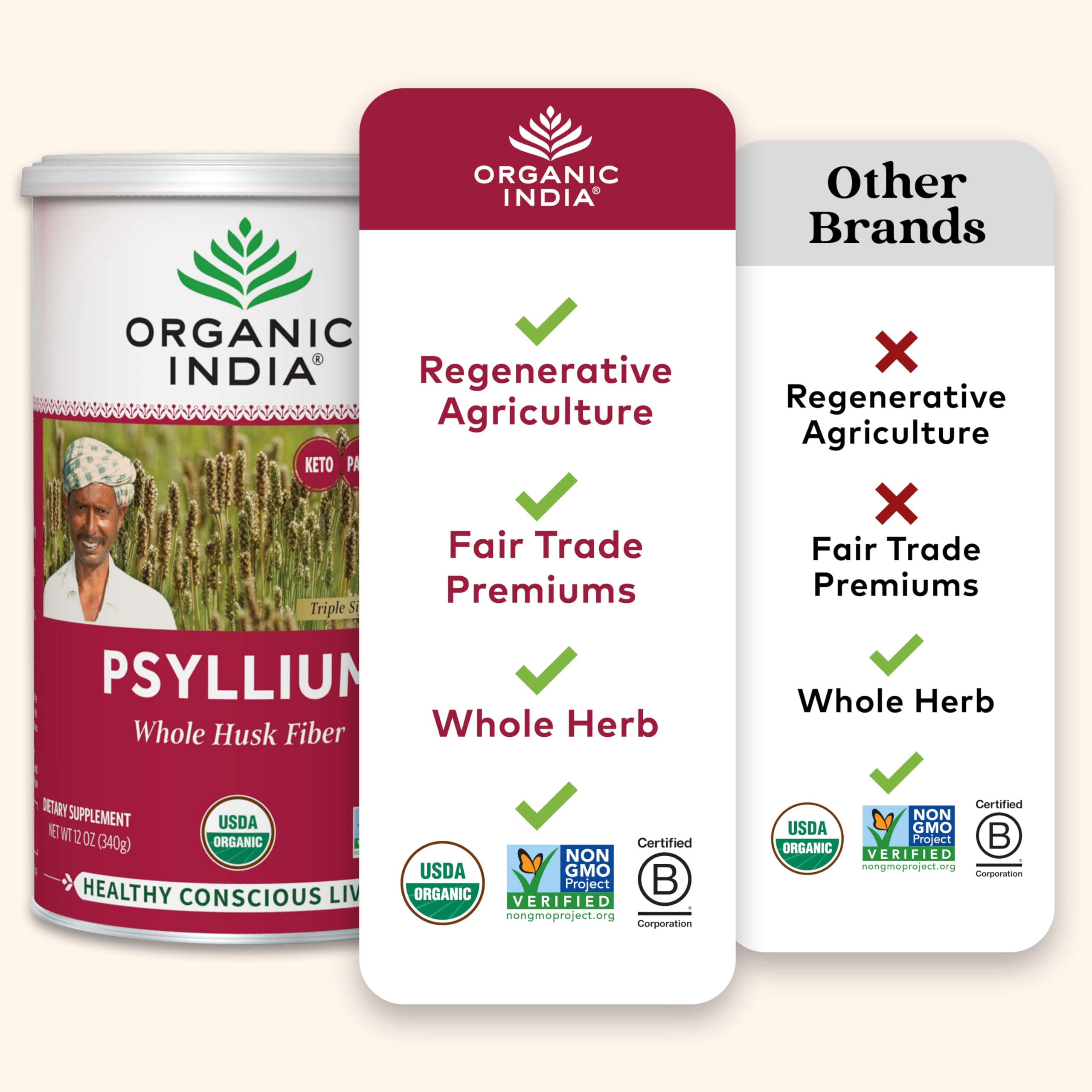 Organic India Psyllium Husk Powder - Whole Fiber, Digestion Support (12 oz x2)