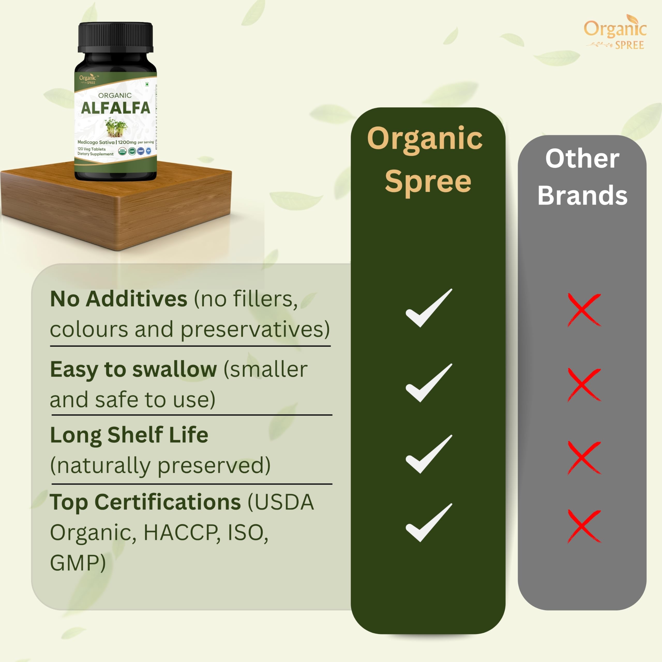 Organic Spree Alfalfa 120 Tablets | Medicago Sativa | USDA Organic | Pack of 3