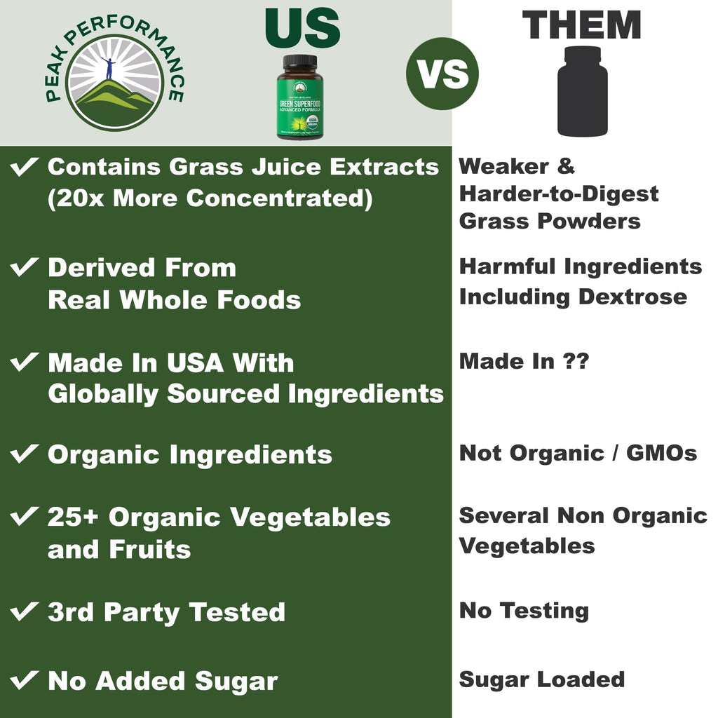 Organic Super Greens 150 Capsules – Green Juice Superfood with 25 Organic Ingredients