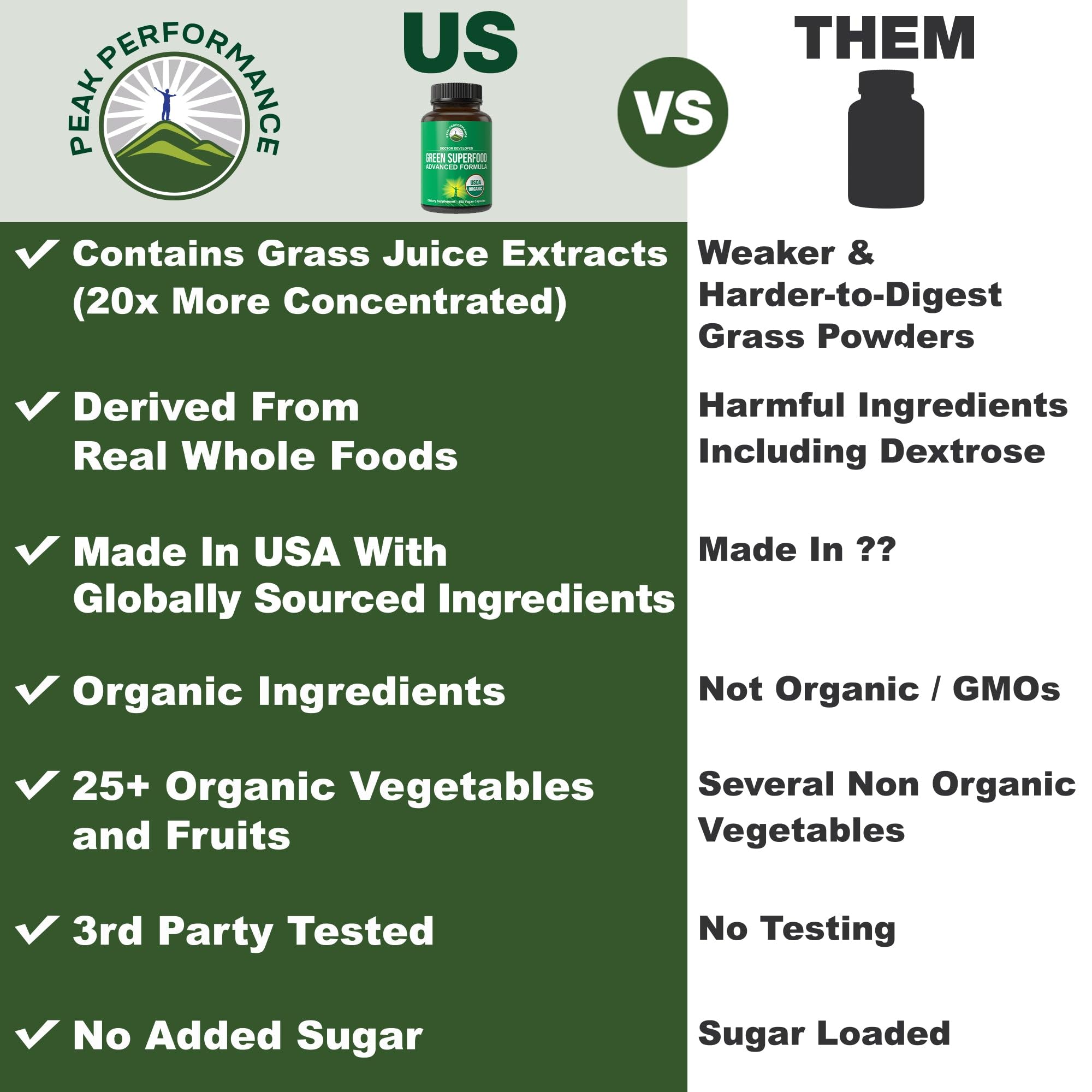 Organic Super Greens 150 Capsules – Green Juice Superfood with 25 Organic Ingredients