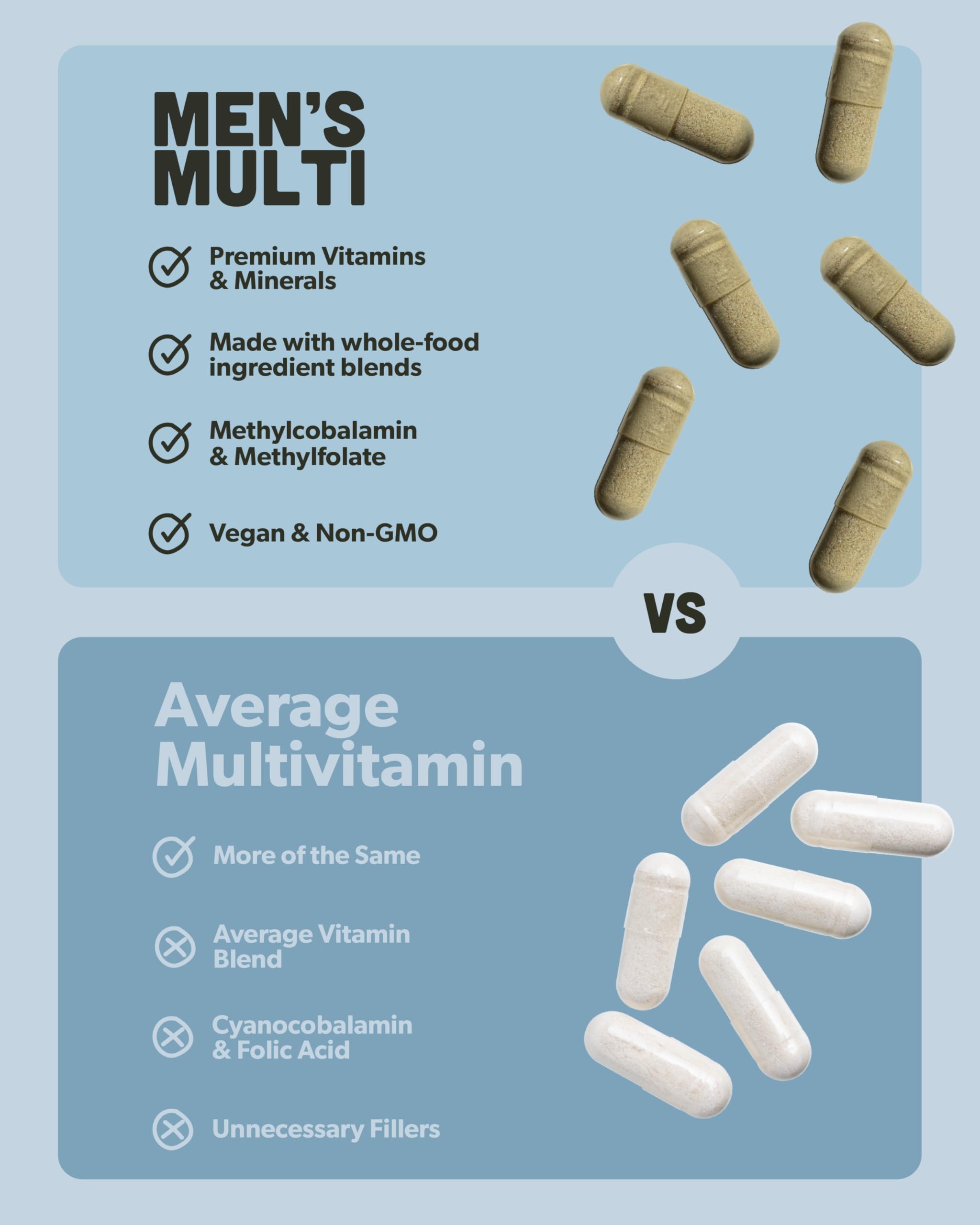 Multivitamin for Men | Daily Methylated B Complex, Whole Food Ingredients | Vegan & Non-GMO | 60 Caps