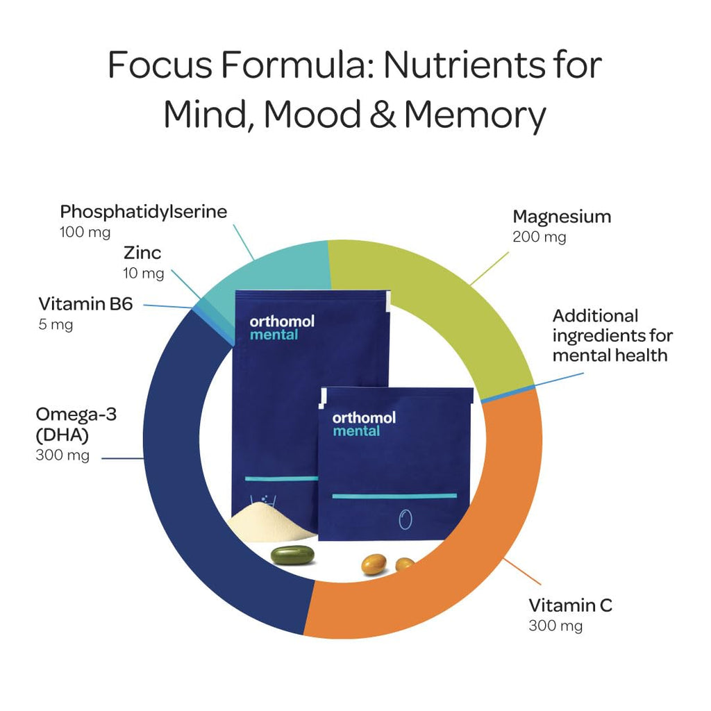 Orthomol Mental — Premium Brain Nutrients for Focus & Energy | 30-Day Supply